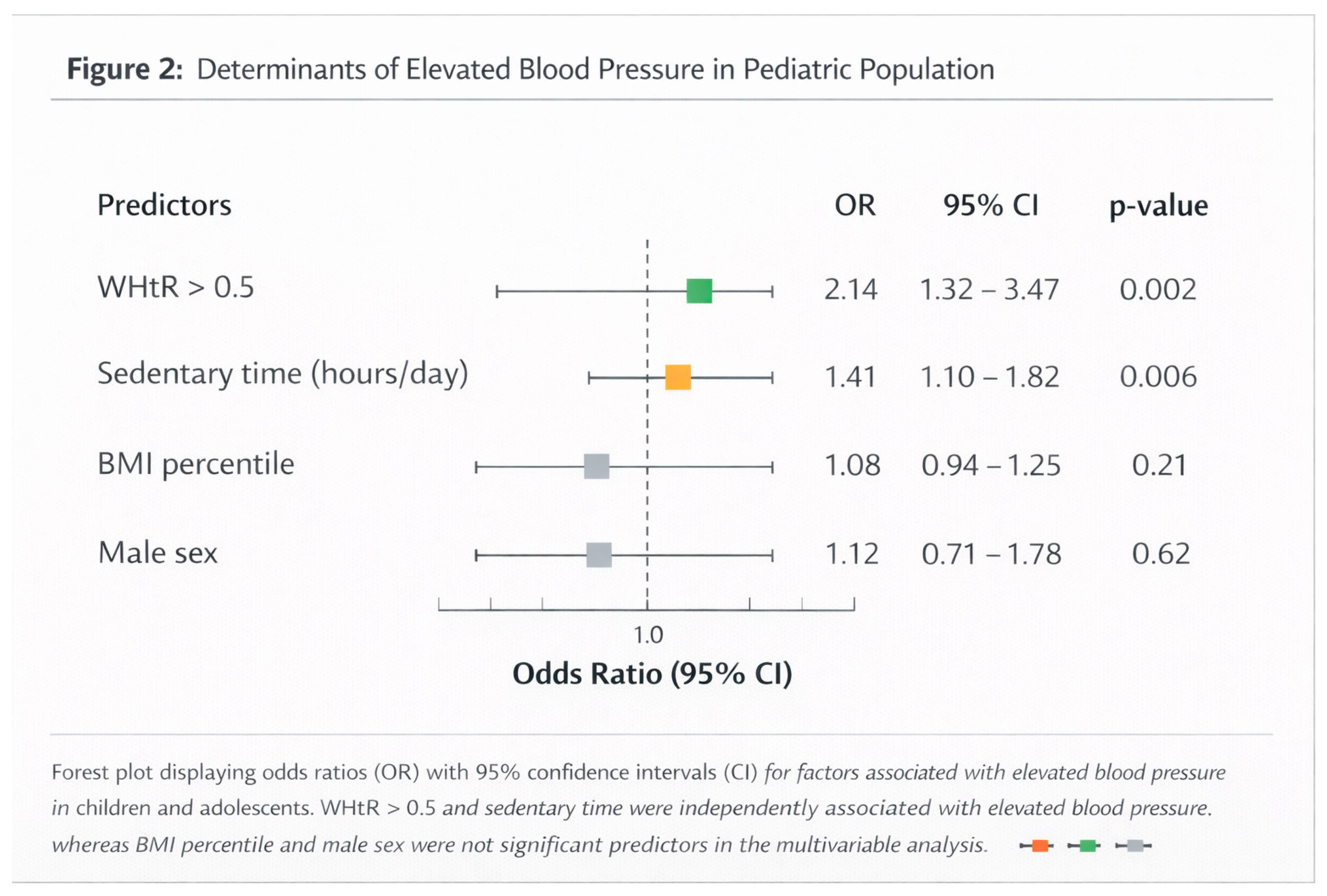 Preprints 190900 i002