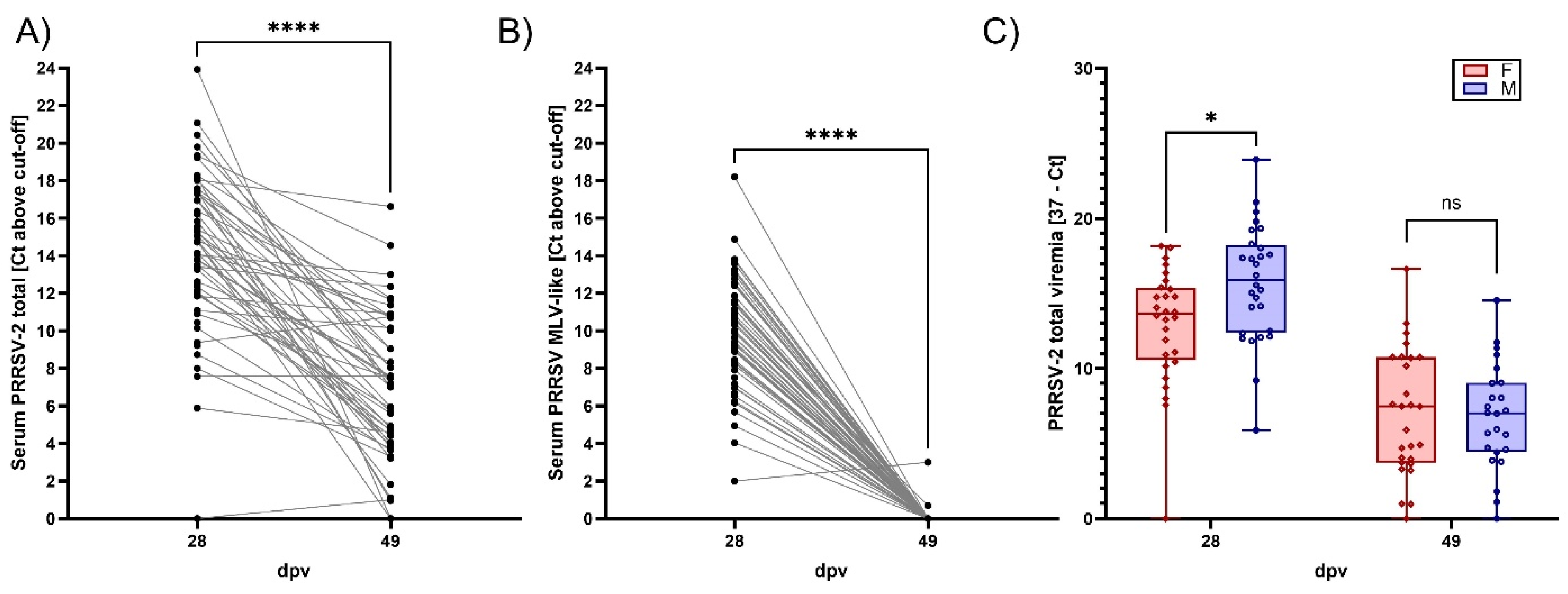 Preprints 163562 g003