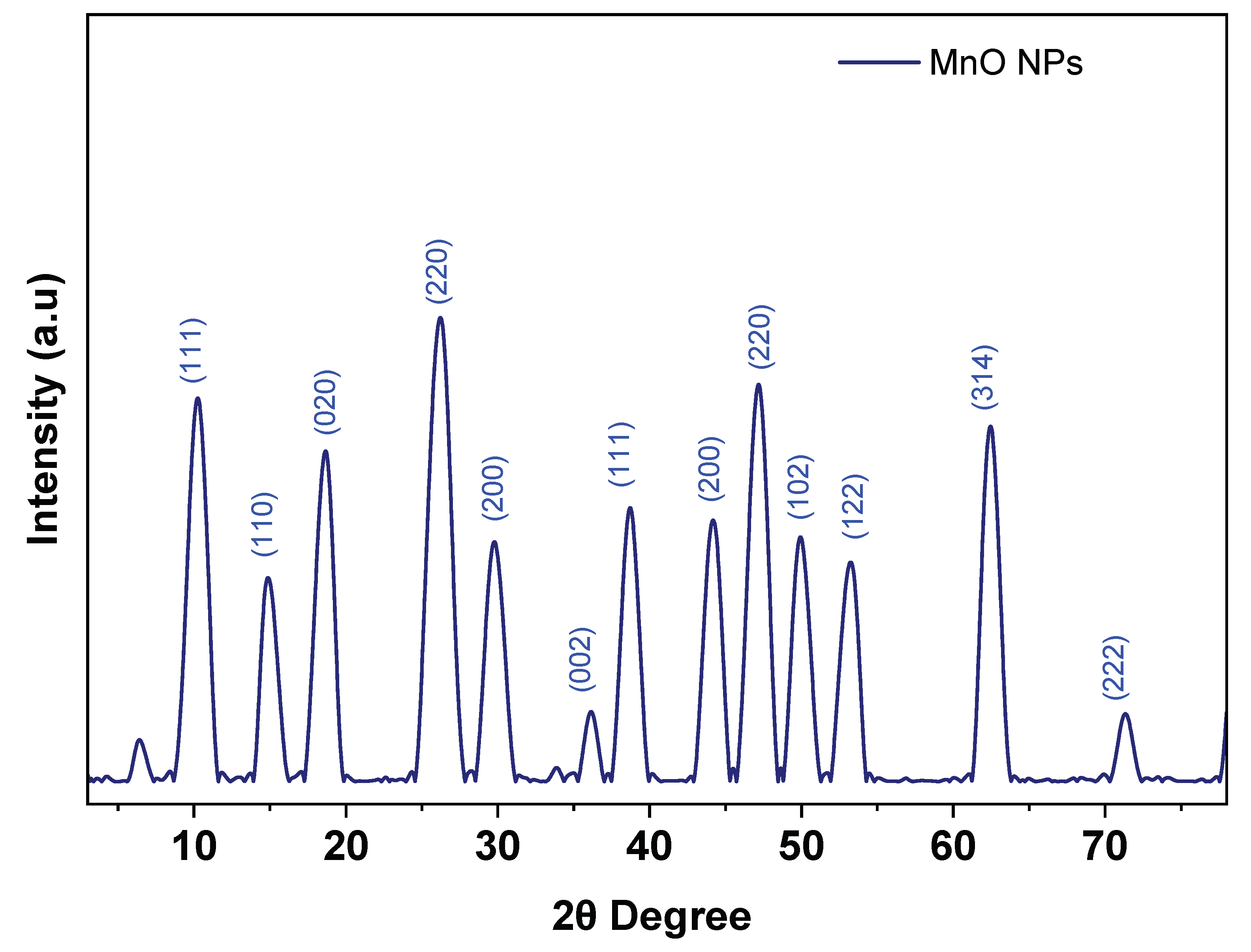 Preprints 100524 g001