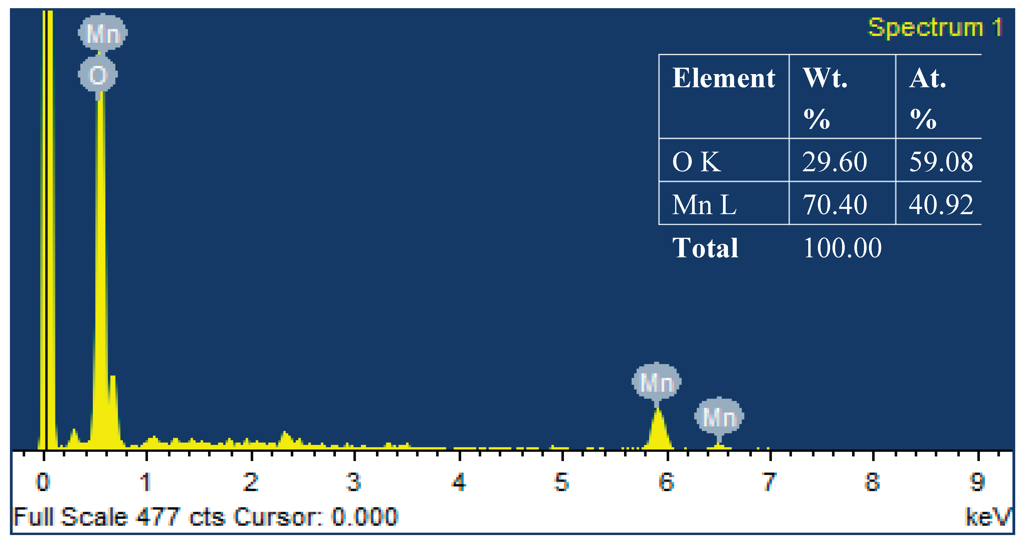 Preprints 100524 g003