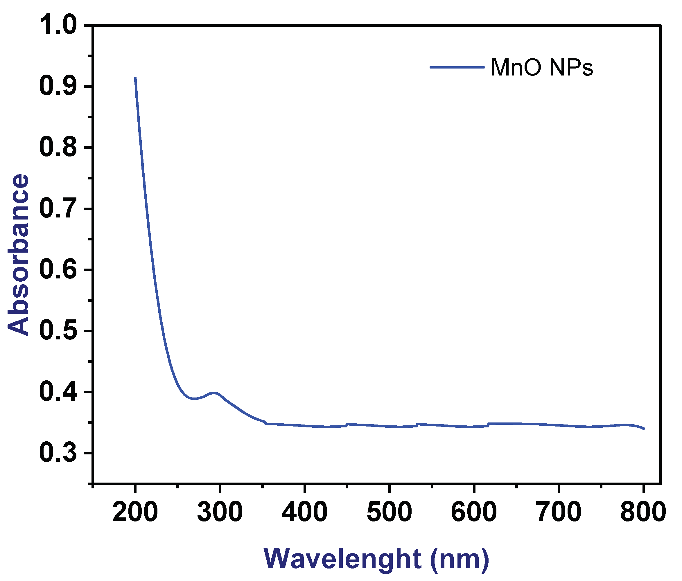Preprints 100524 g004