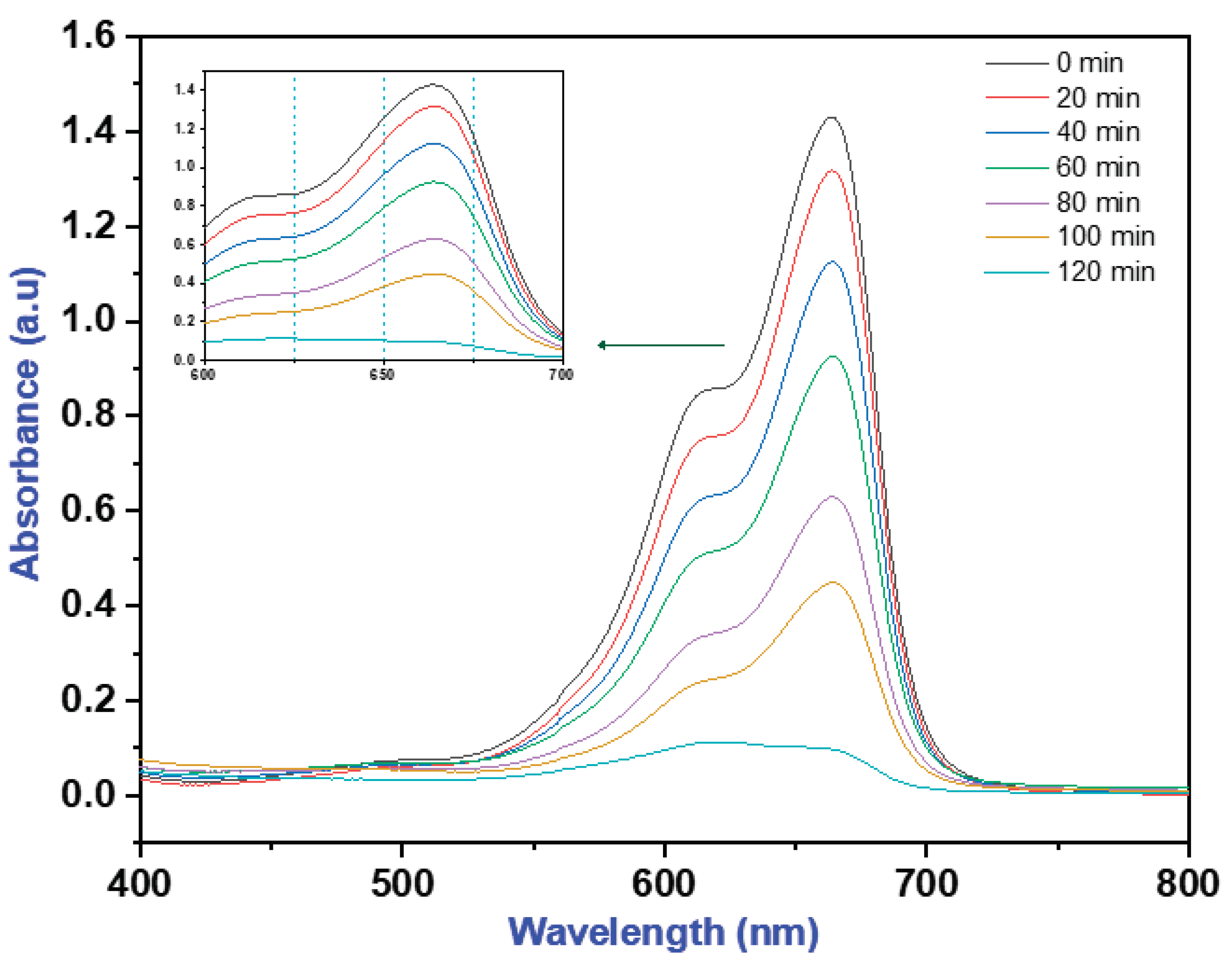 Preprints 100524 g006