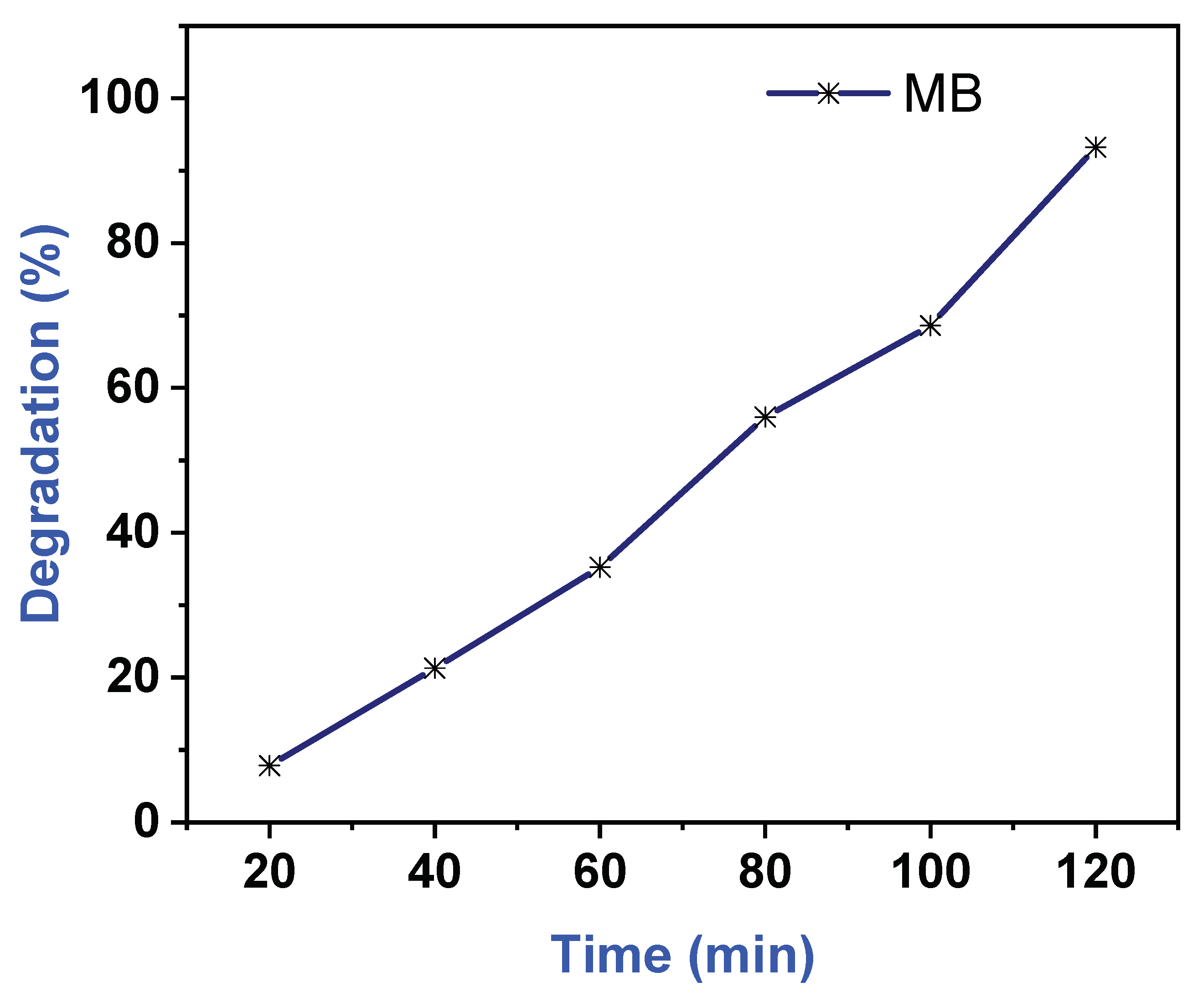 Preprints 100524 g007