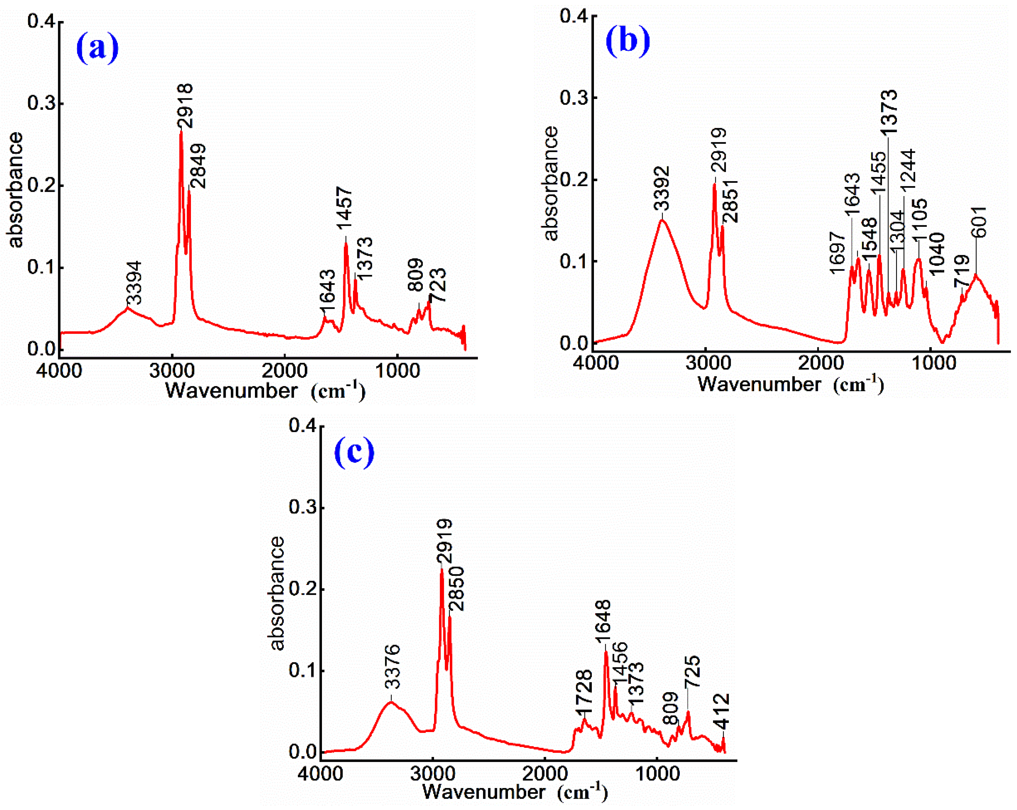 Preprints 163081 g004