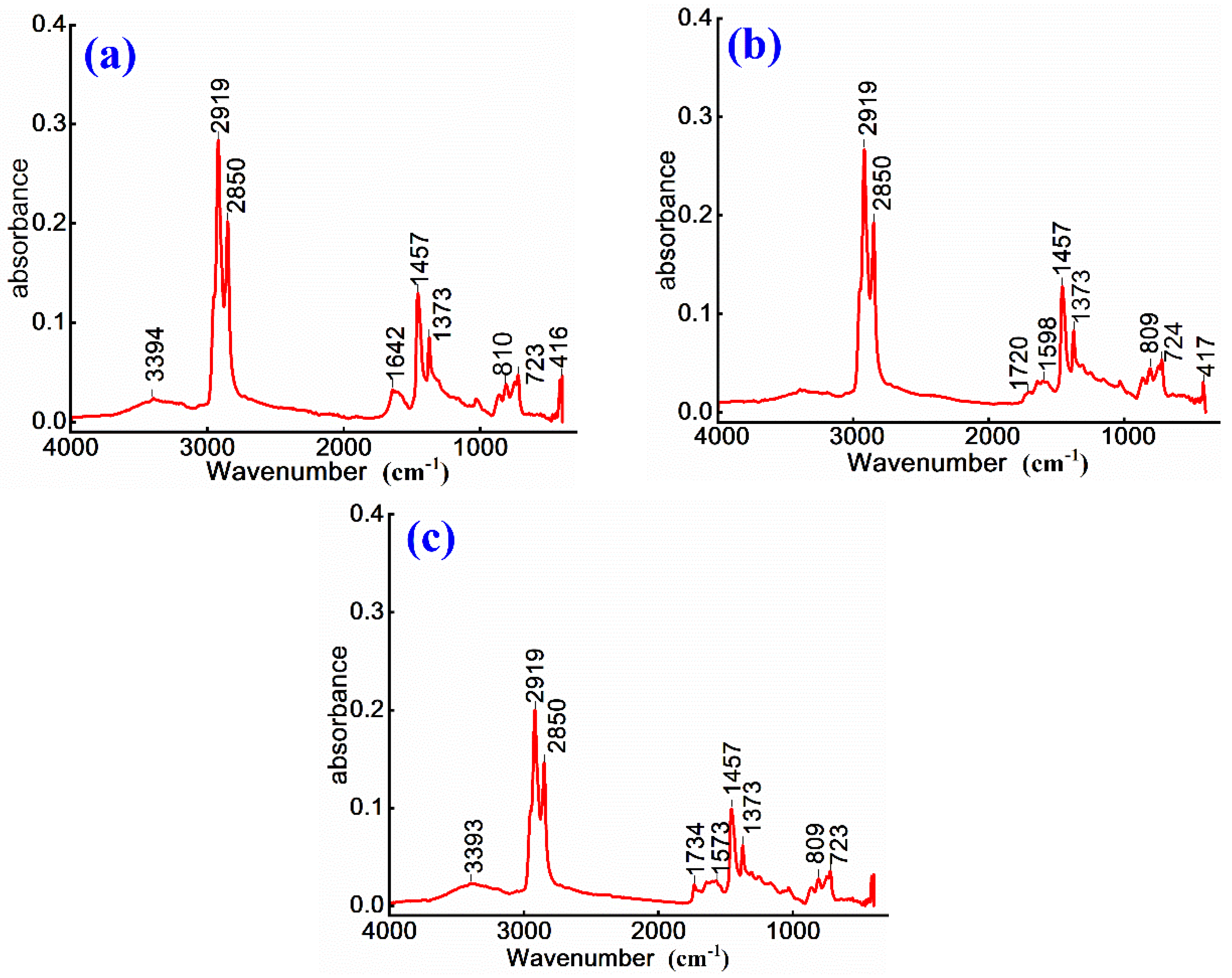 Preprints 163081 g005