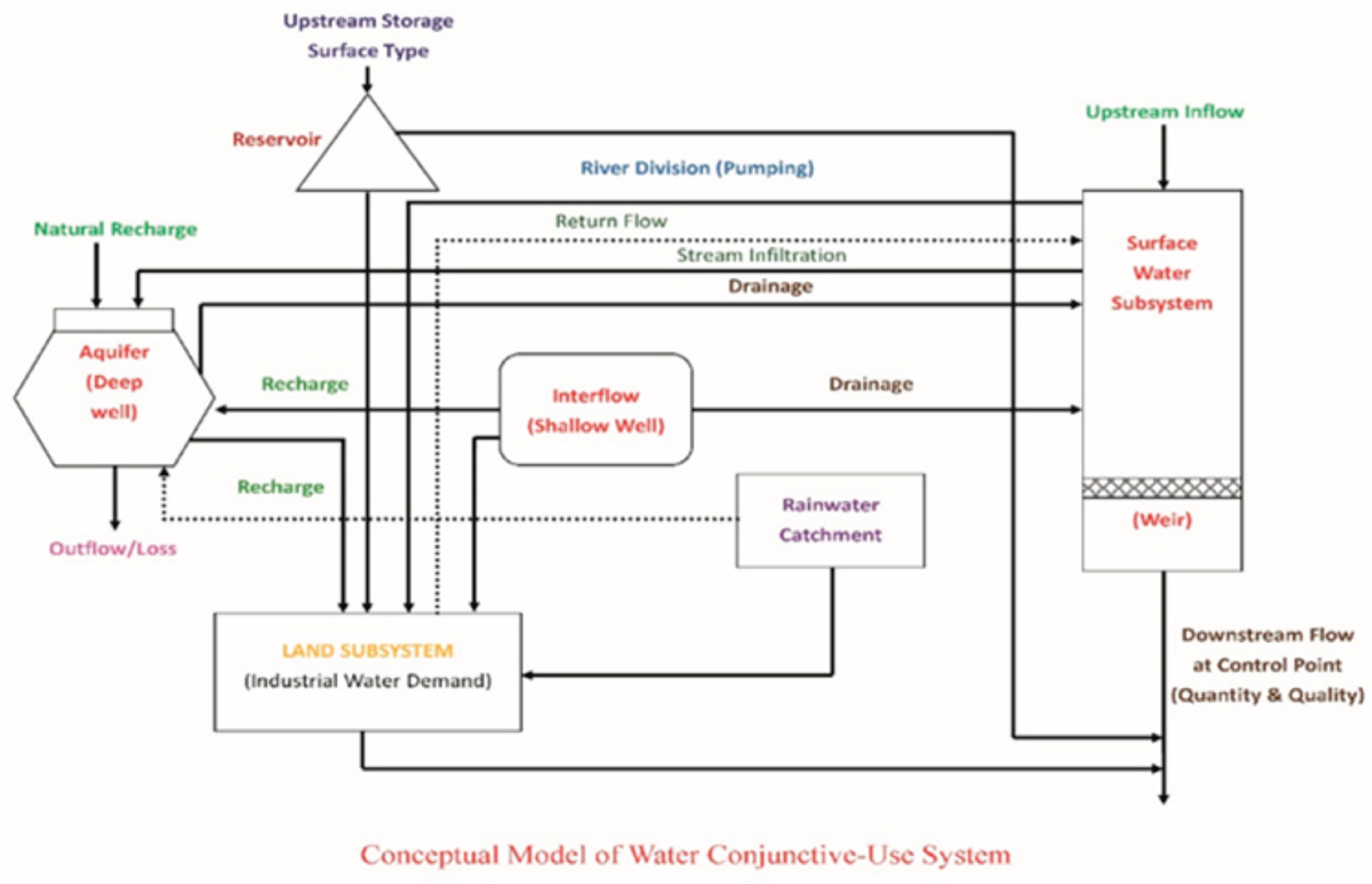 Preprints 193264 g001