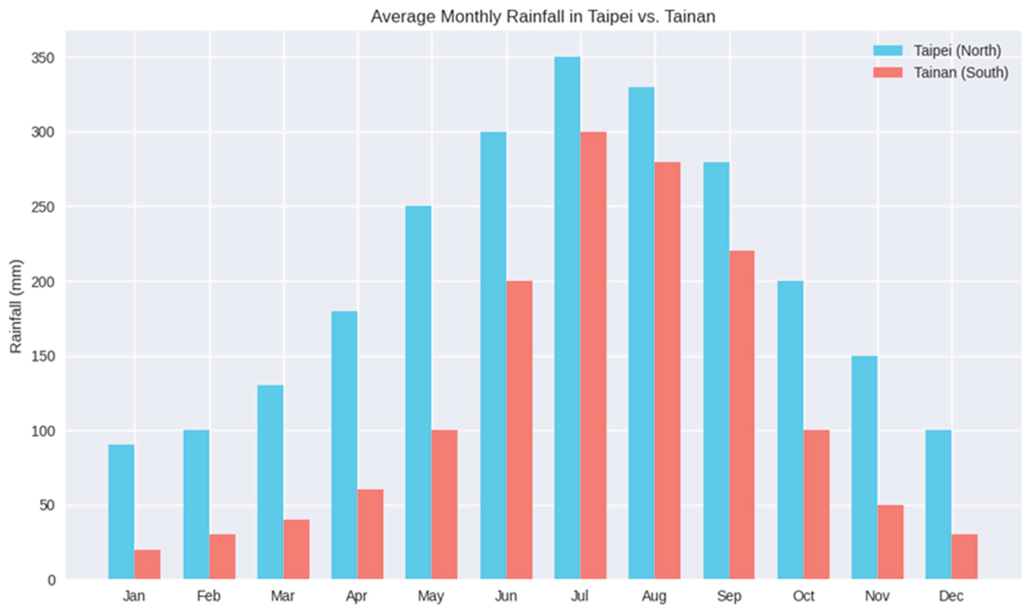 Preprints 193264 g006