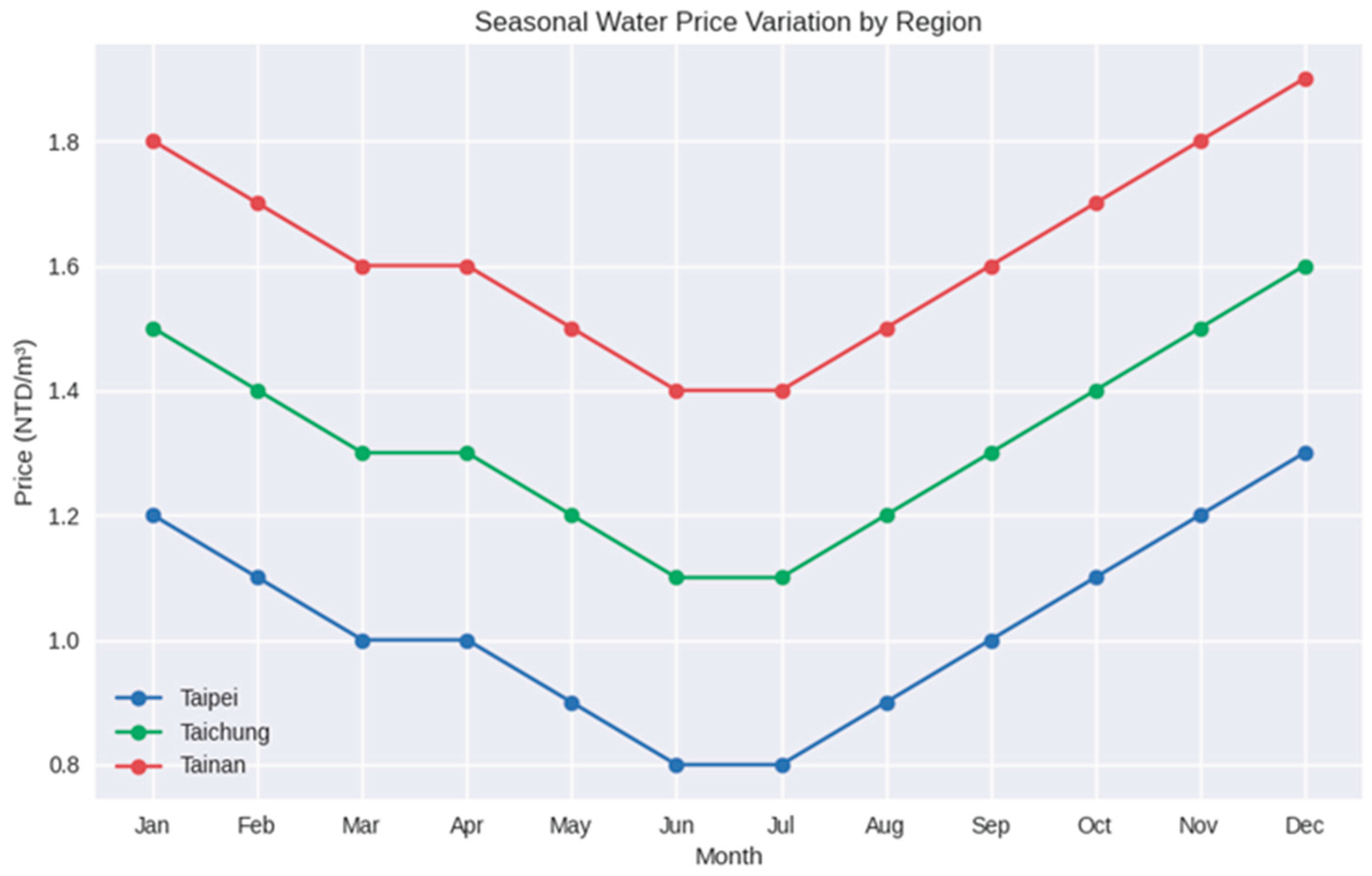 Preprints 193264 g010