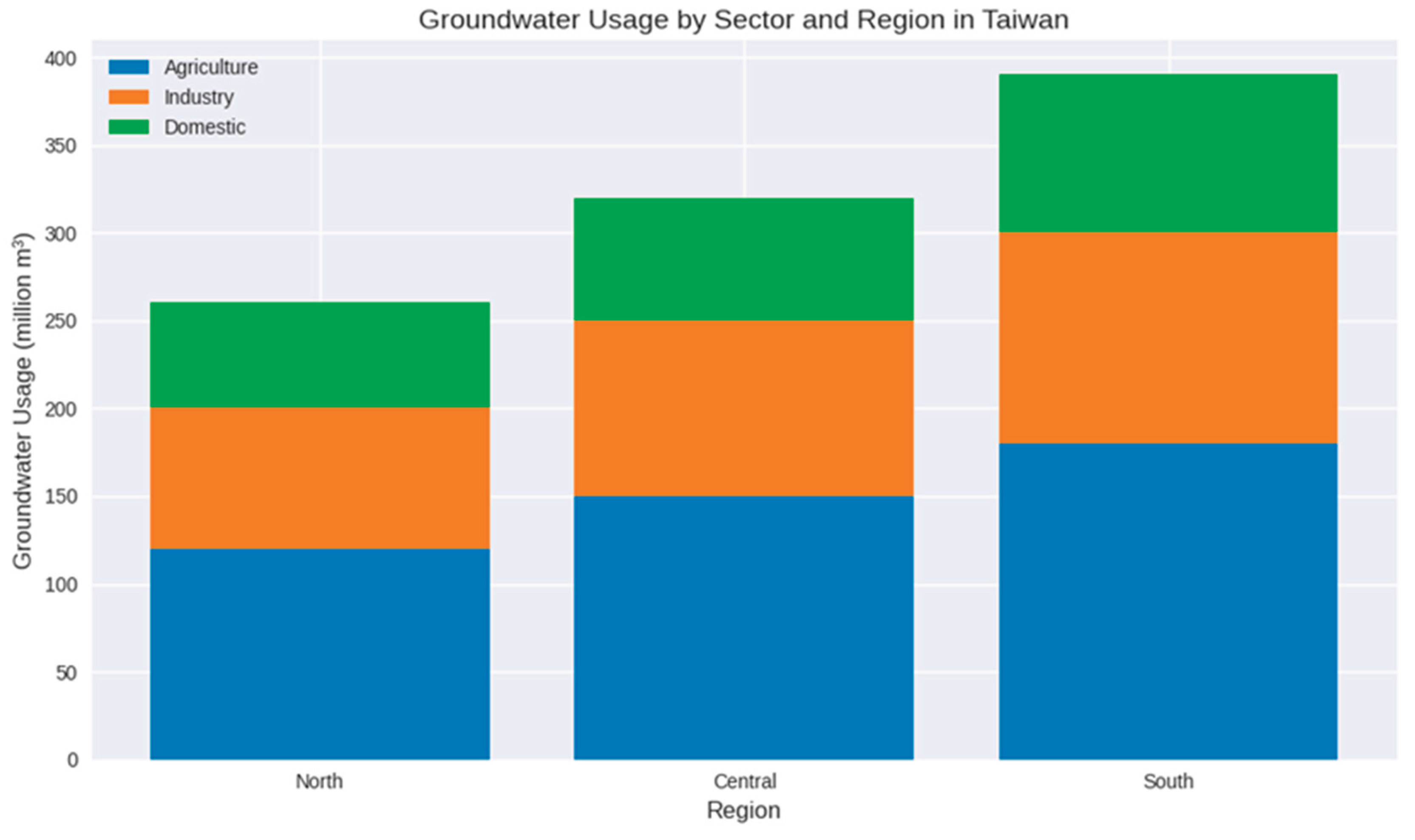 Preprints 193264 g011