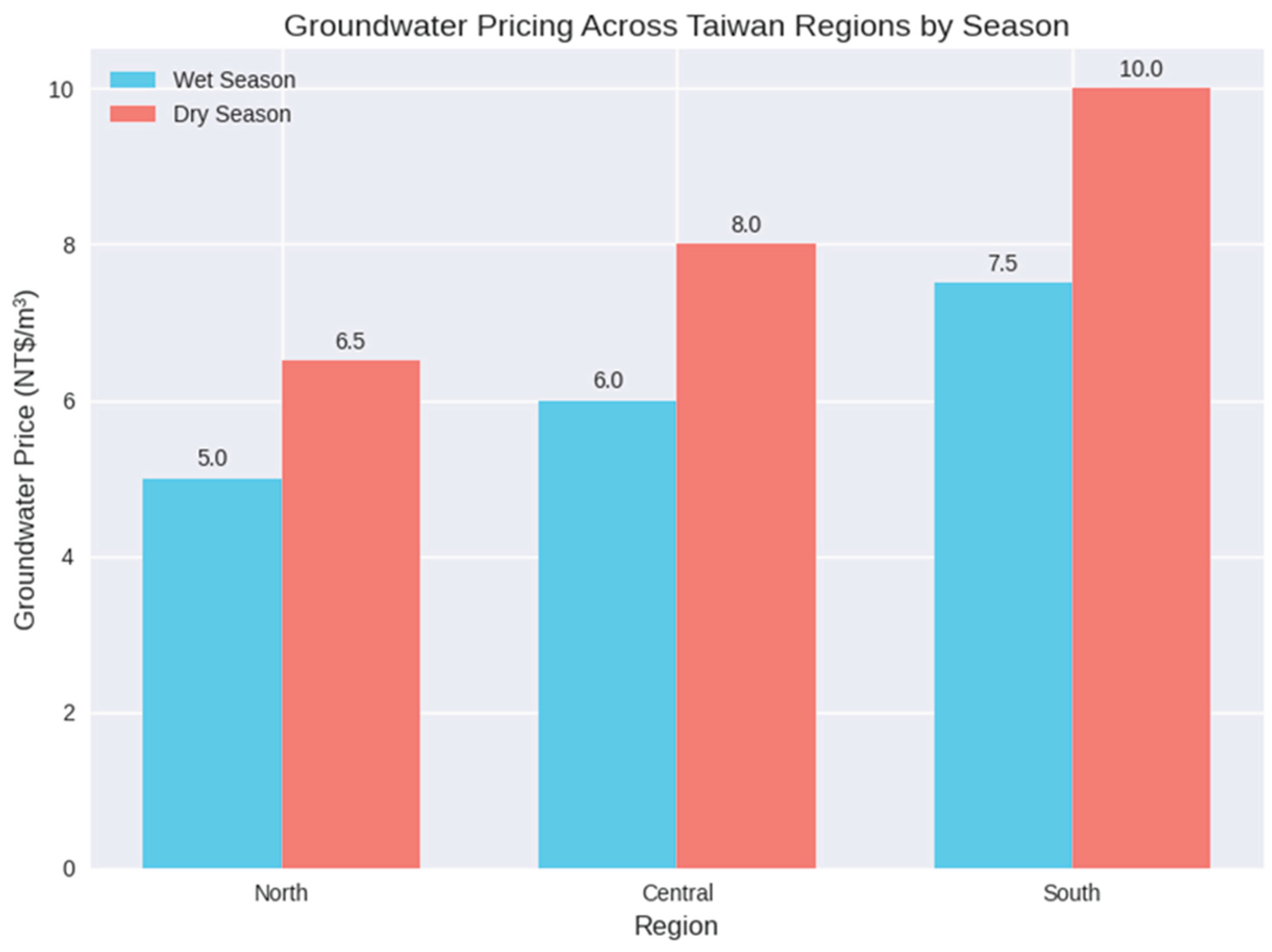 Preprints 193264 g012