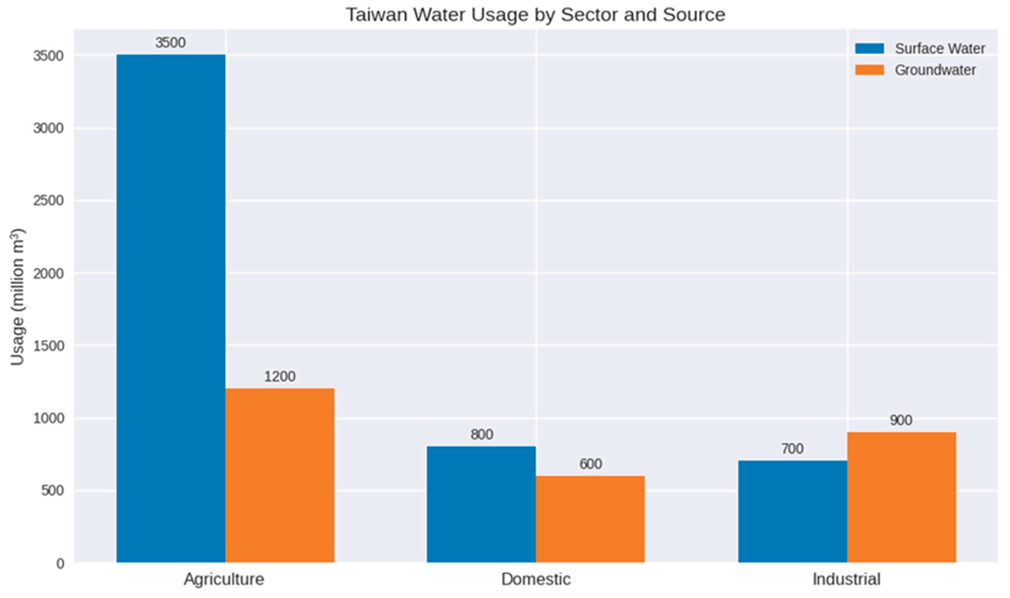Preprints 193264 g013