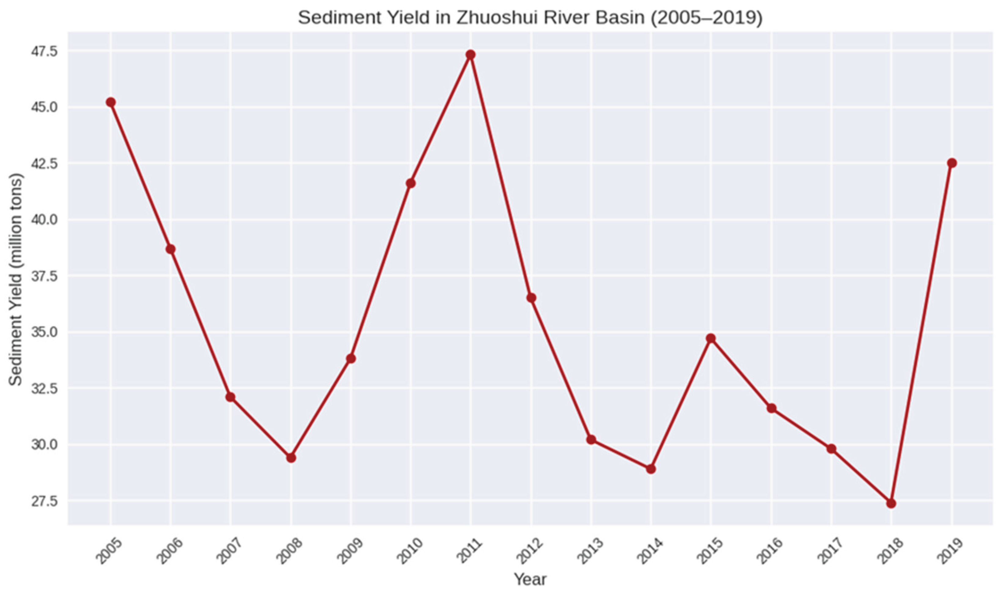 Preprints 193264 g014