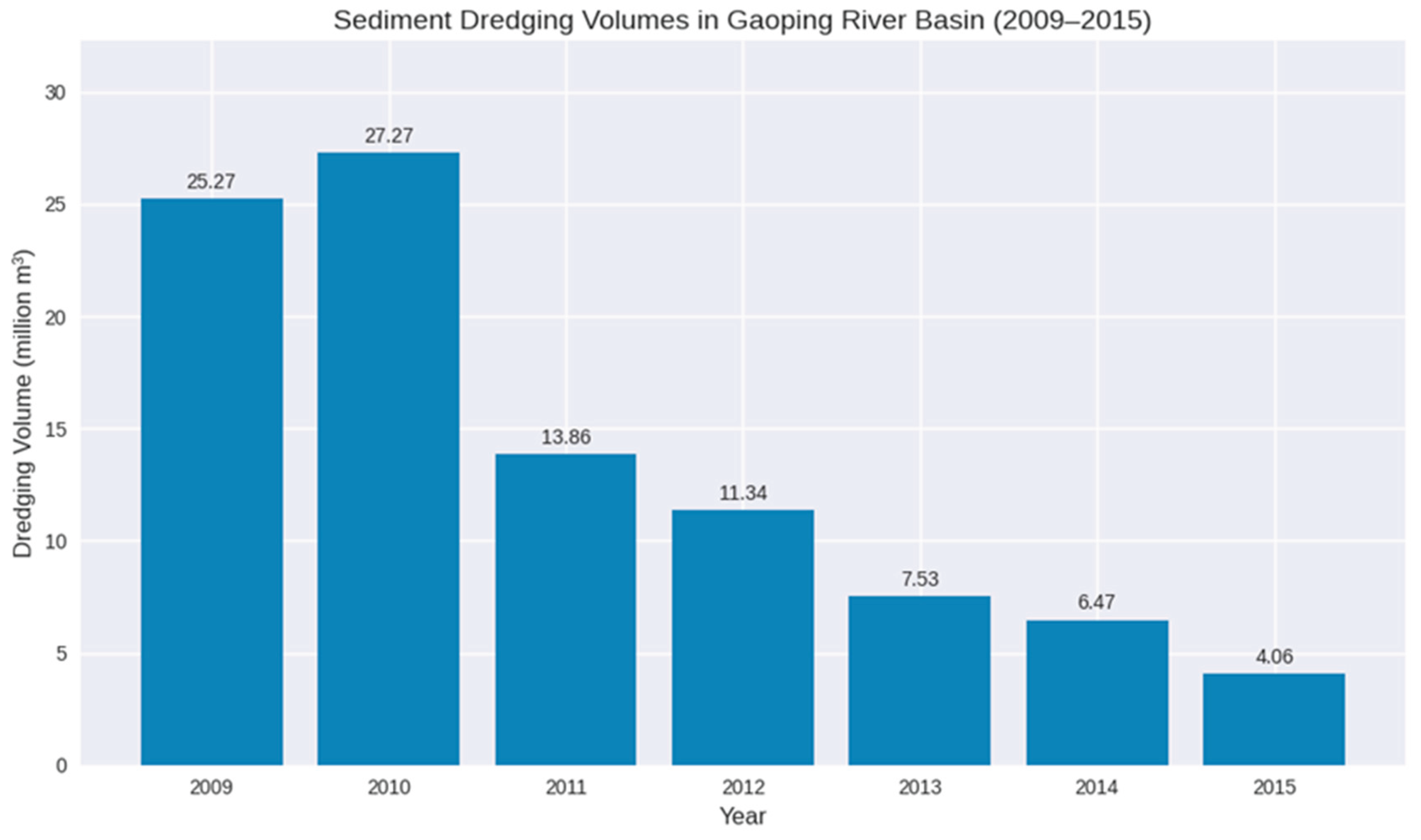 Preprints 193264 g015