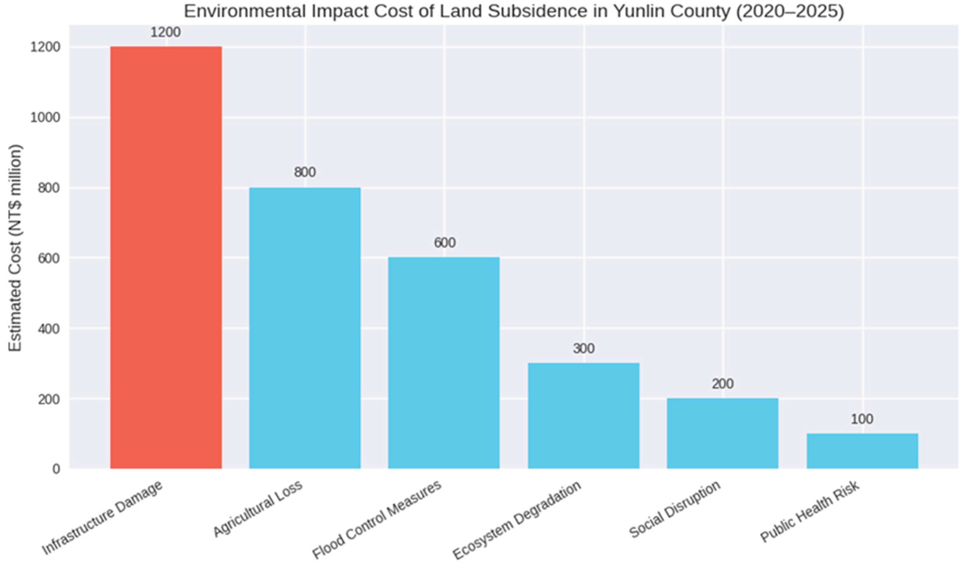 Preprints 193264 g016