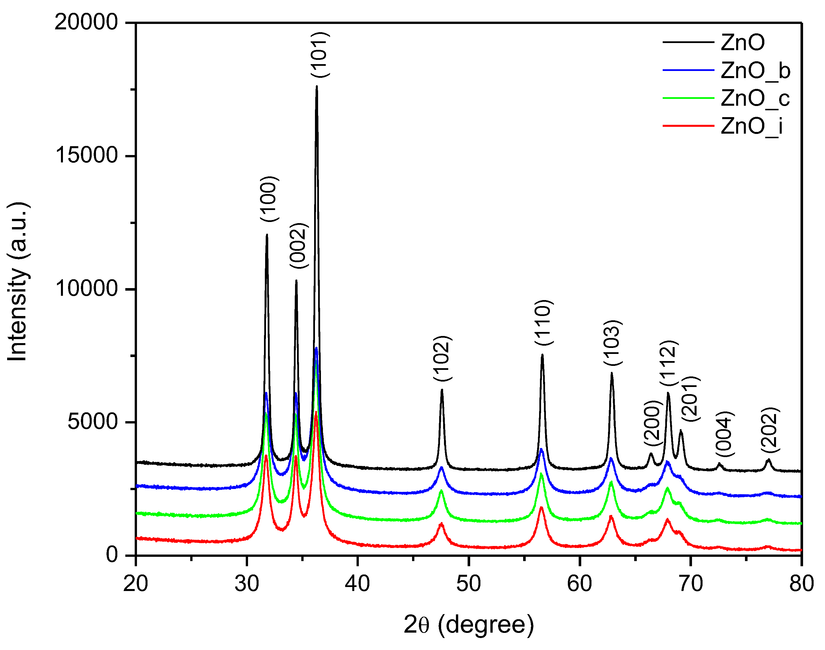 Preprints 212837 g001 Preprints 212837 g001