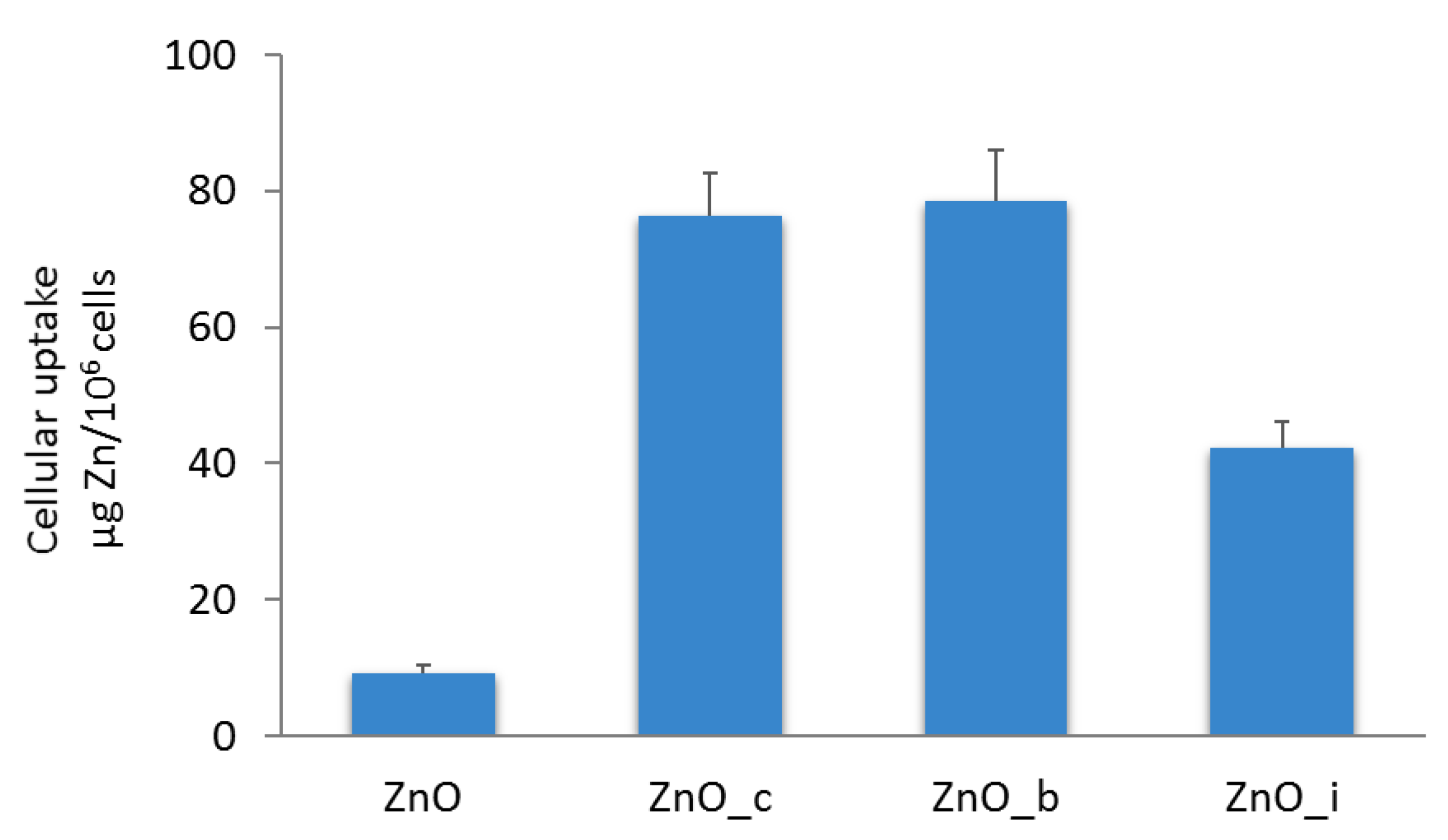 Preprints 212837 g005 Preprints 212837 g005