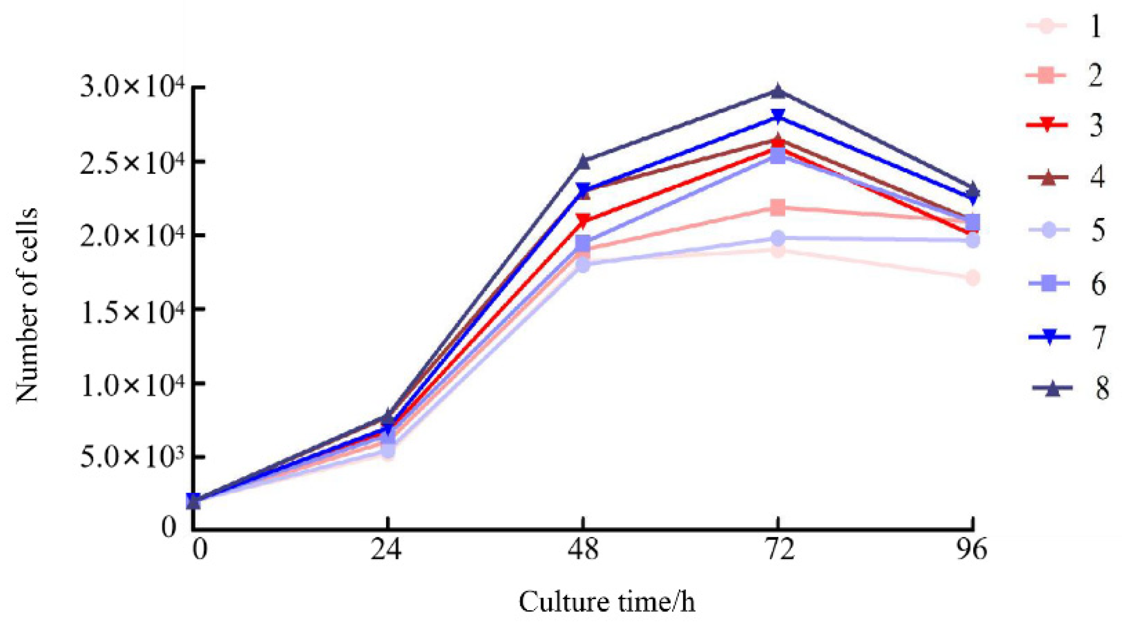 Preprints 191911 g002
