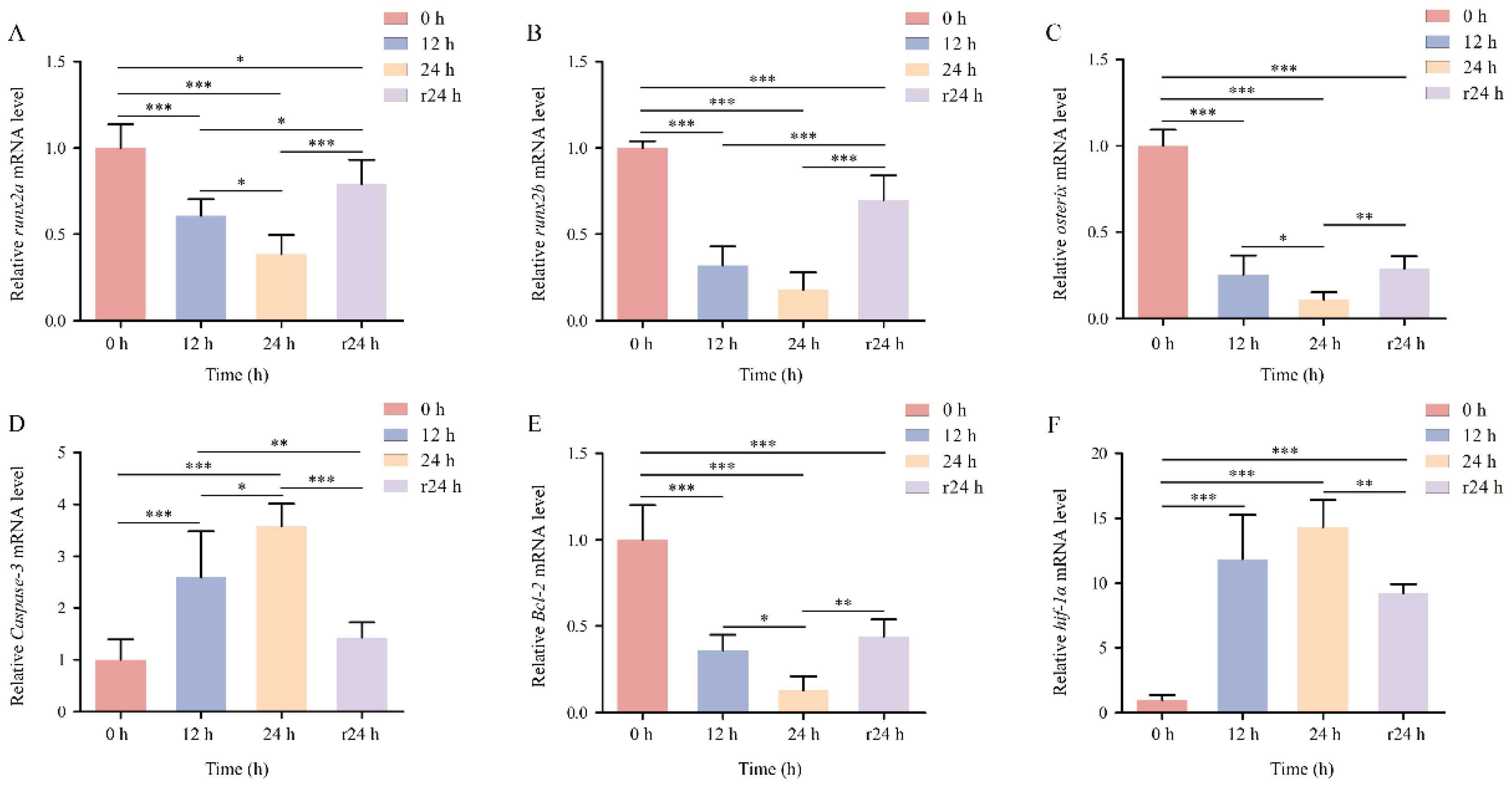 Preprints 191911 g007