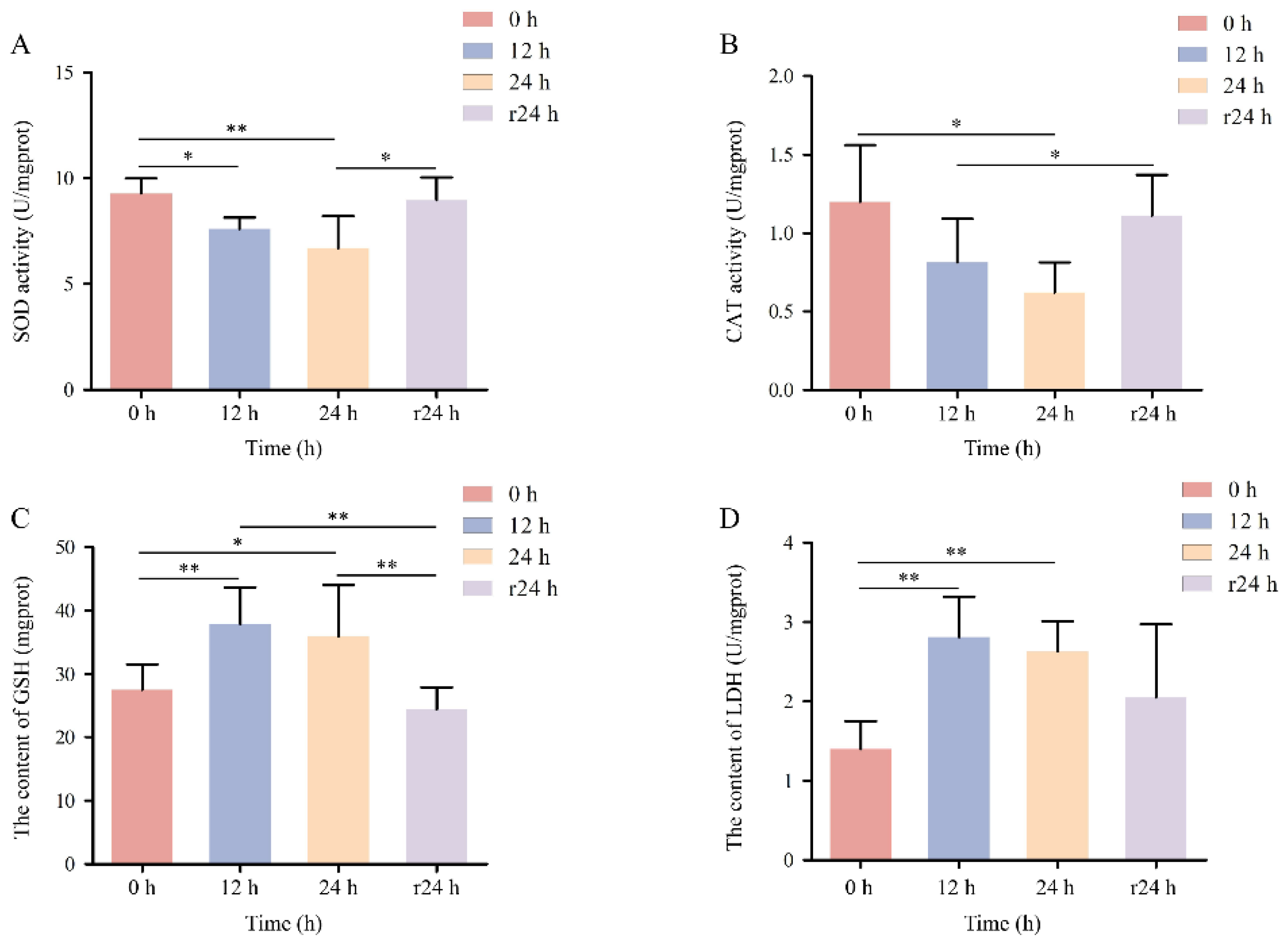 Preprints 191911 g008
