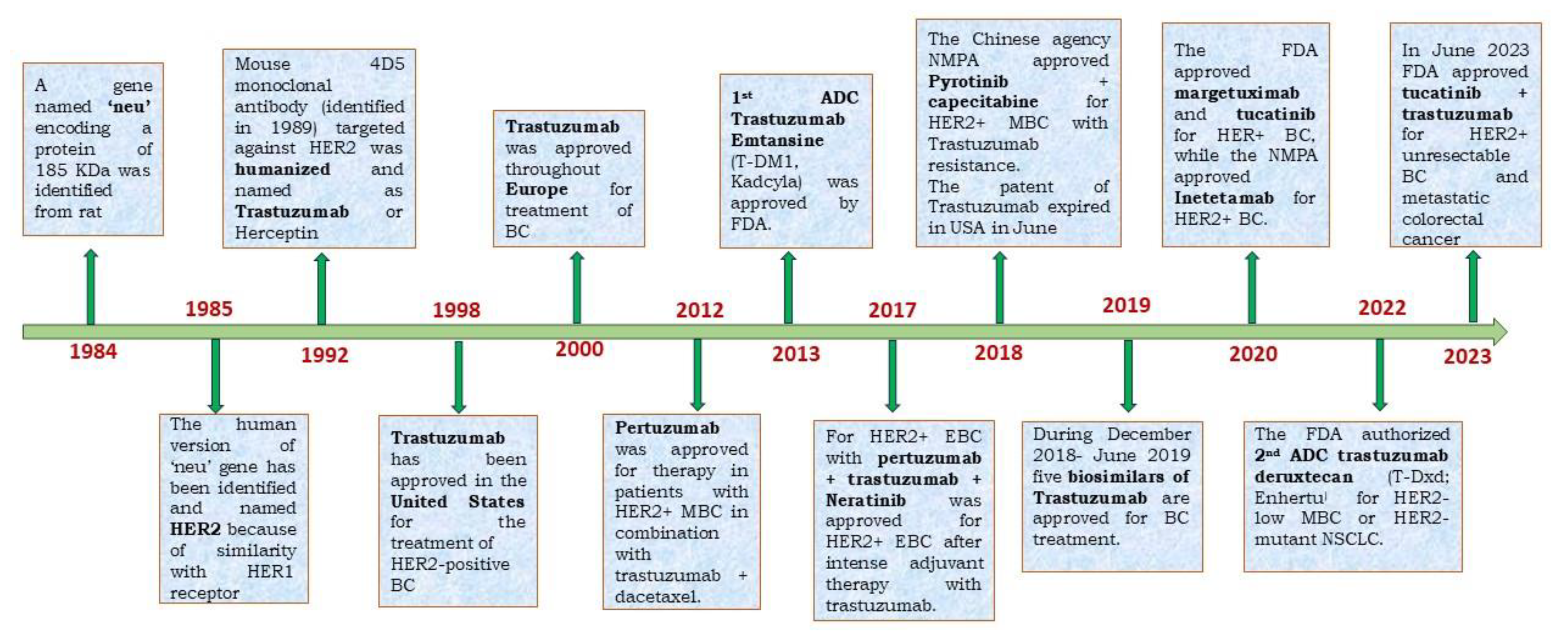 Preprints 149395 g001