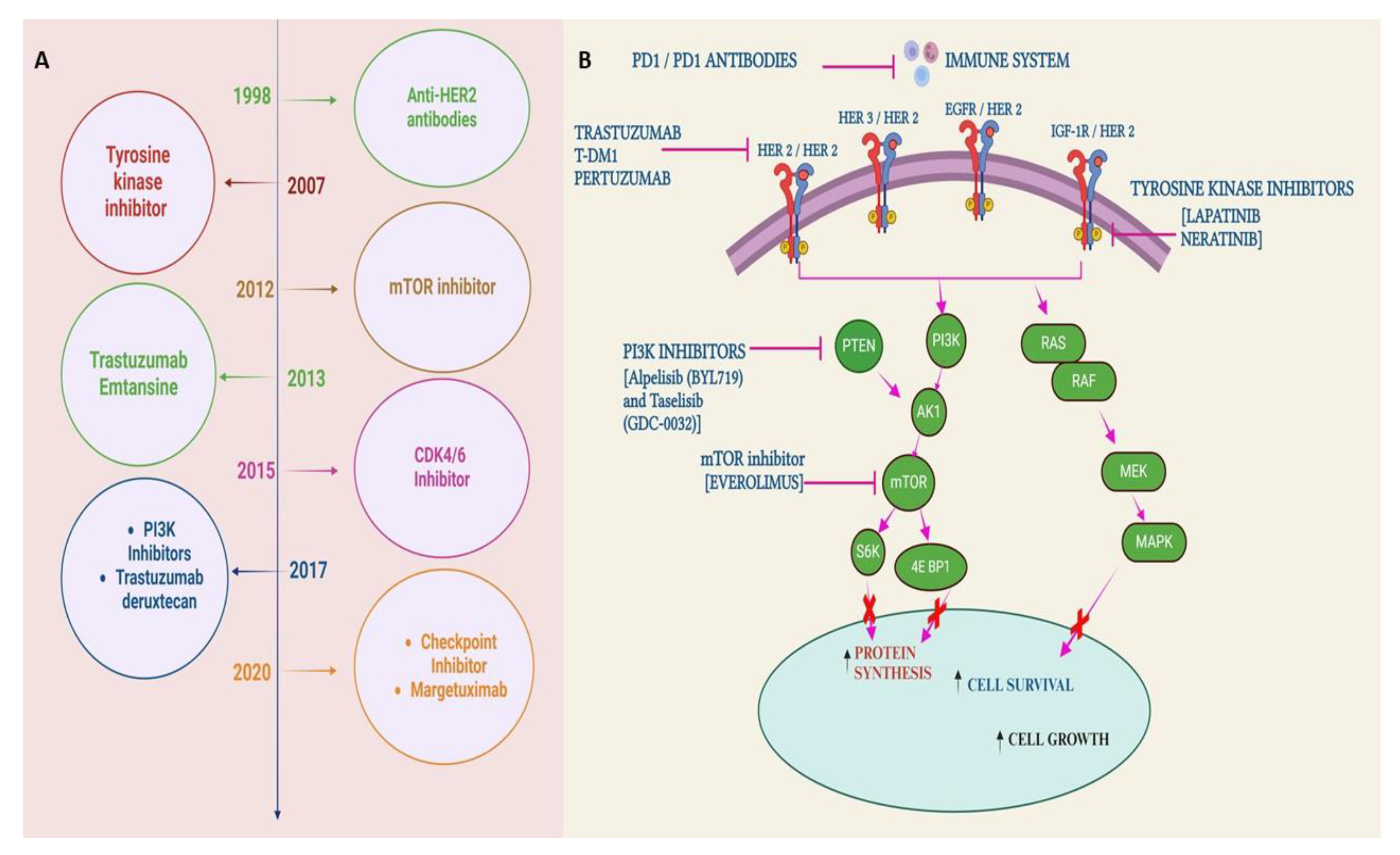 Preprints 149395 g005
