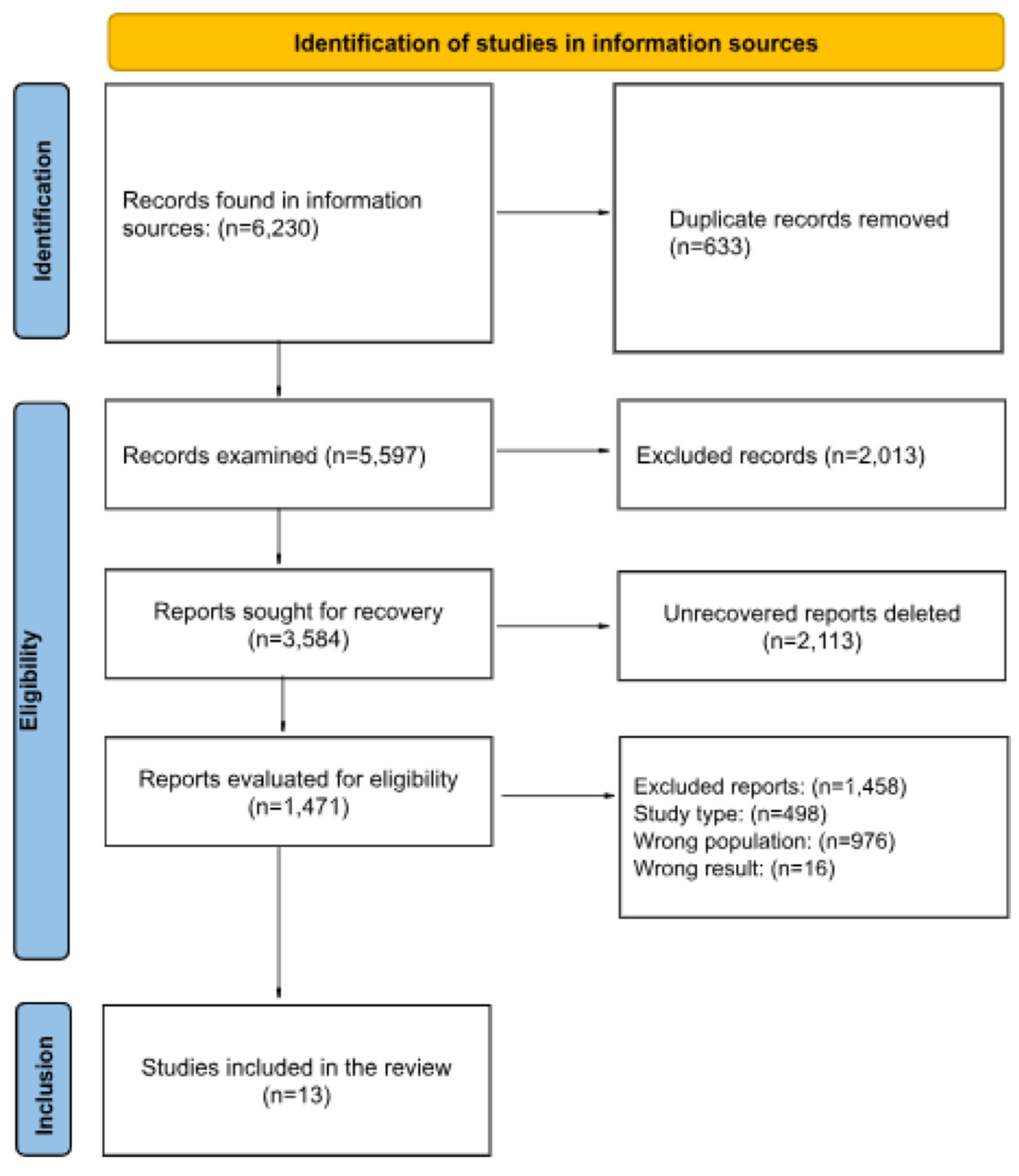Preprints 216220 g001 Preprints 216220 g001