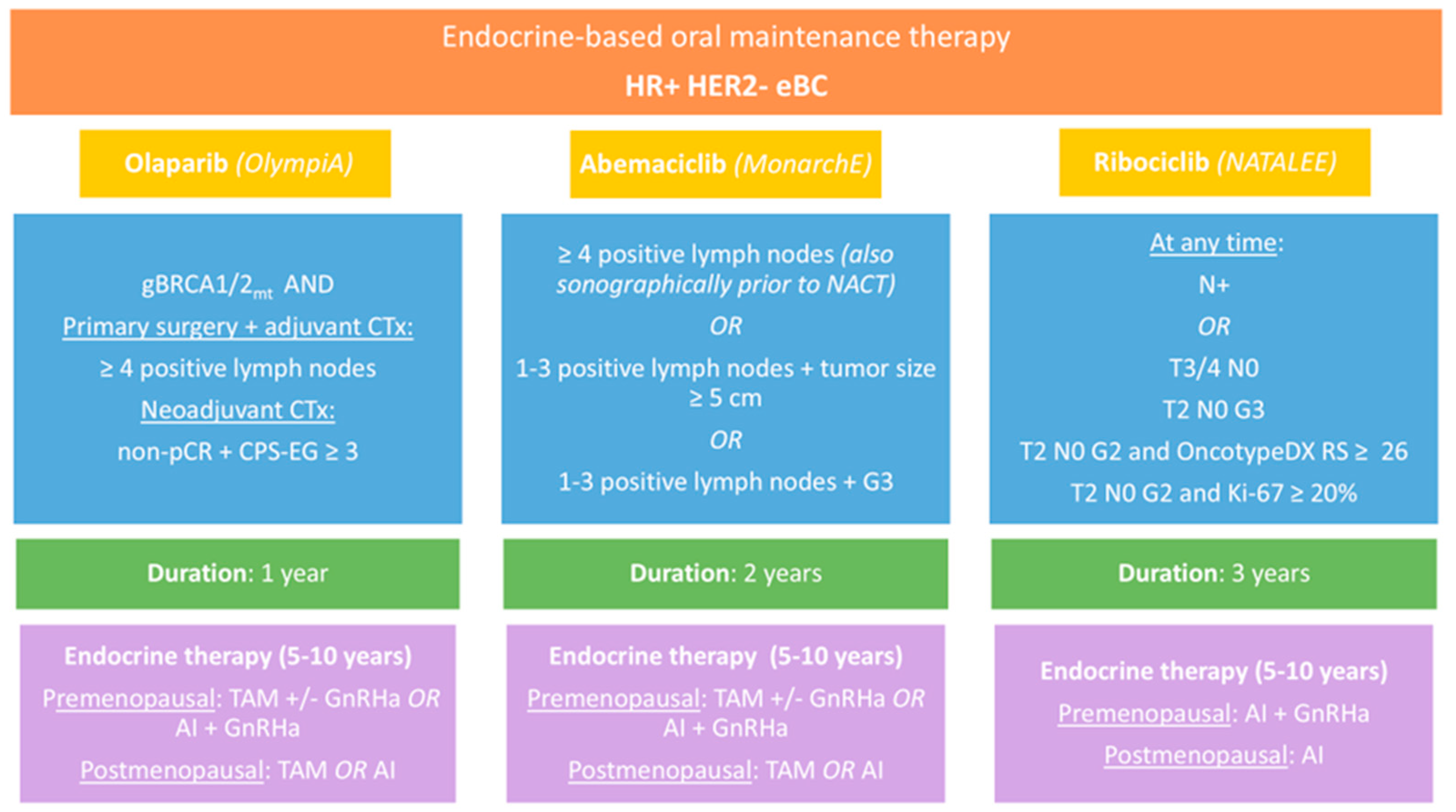 Preprints 142177 g001