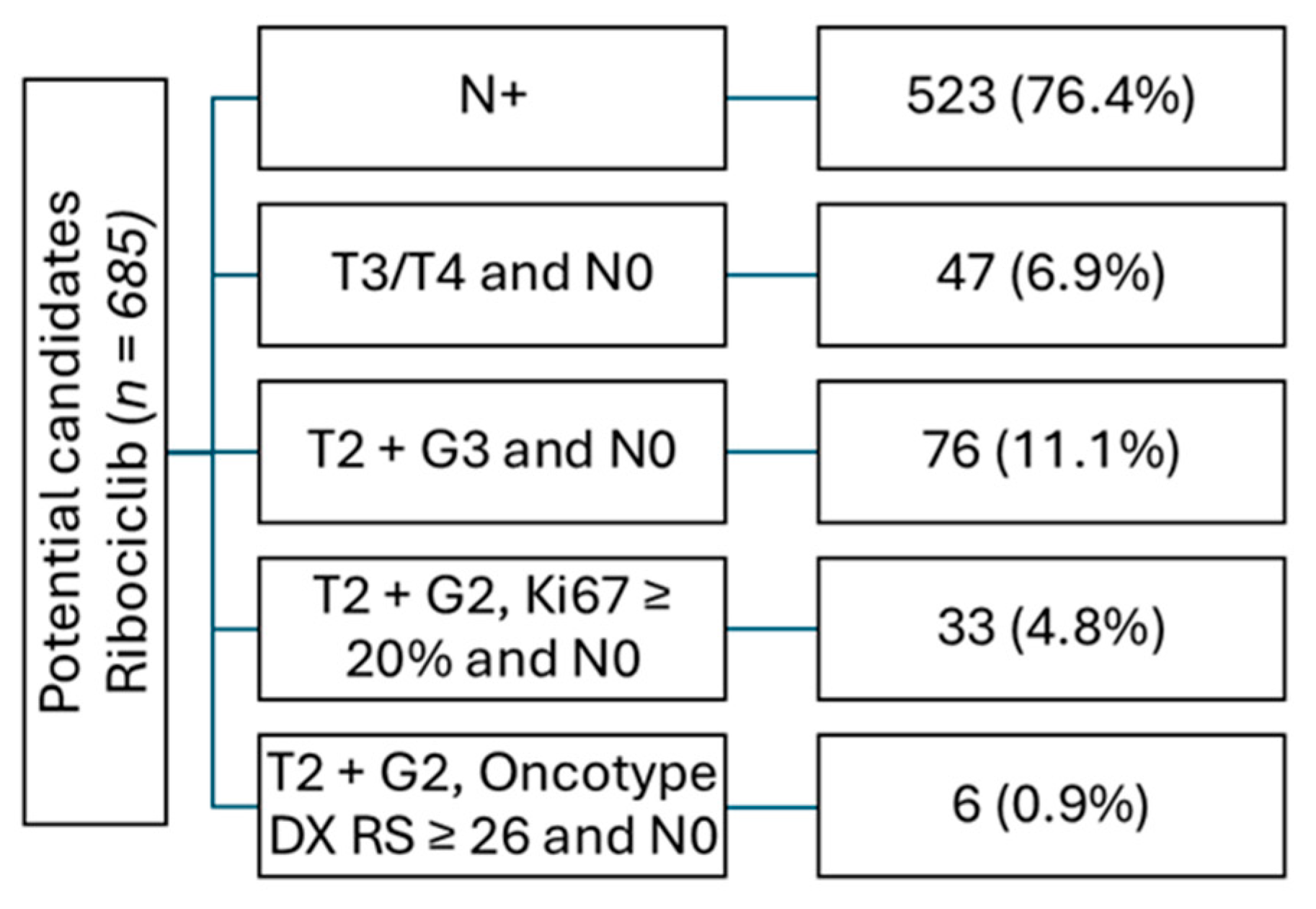 Preprints 142177 g003