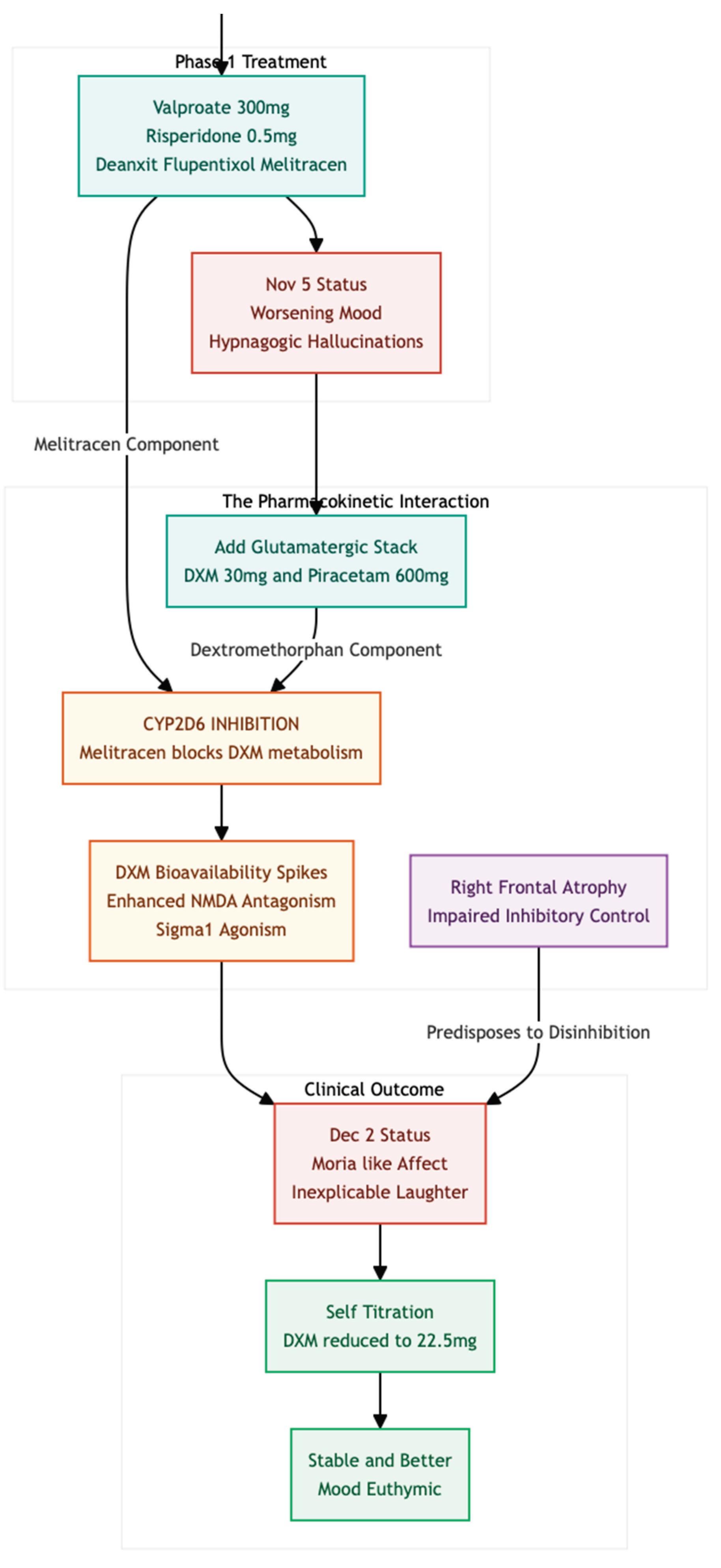 Preprints 187885 g001
