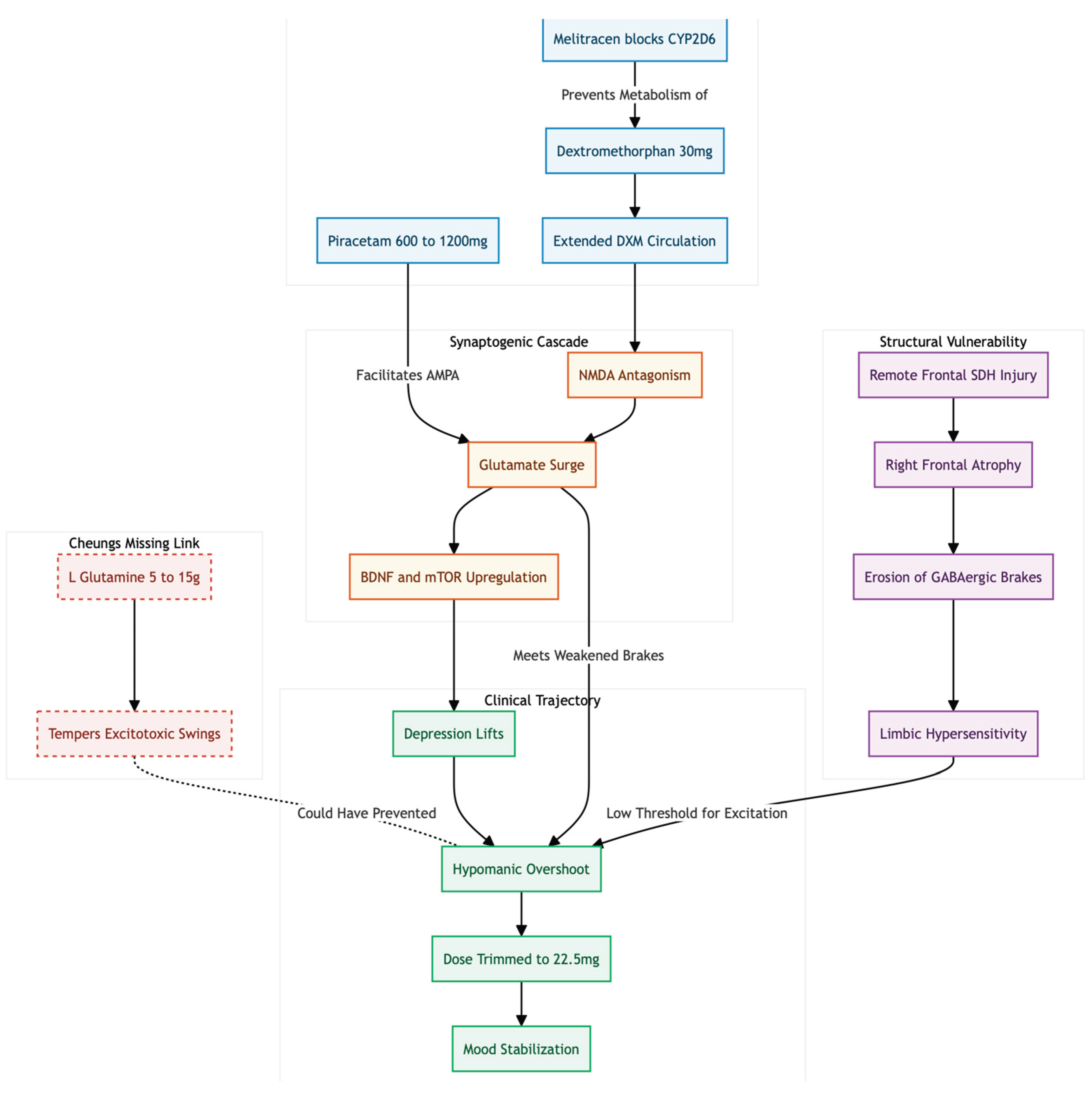Preprints 187885 g002