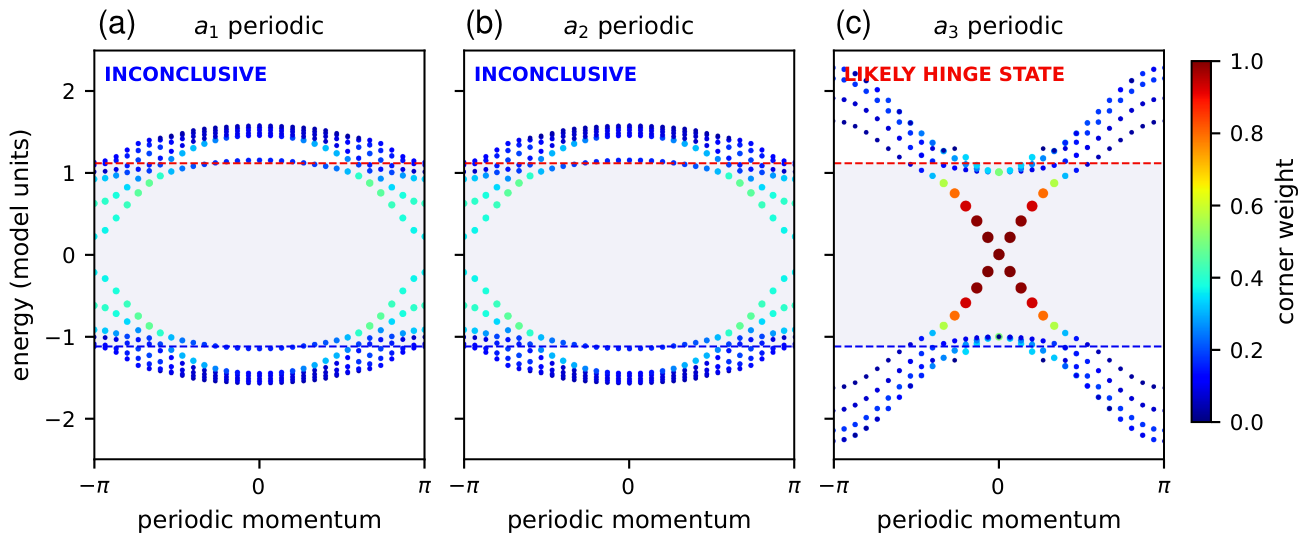 Preprints 223212 g003