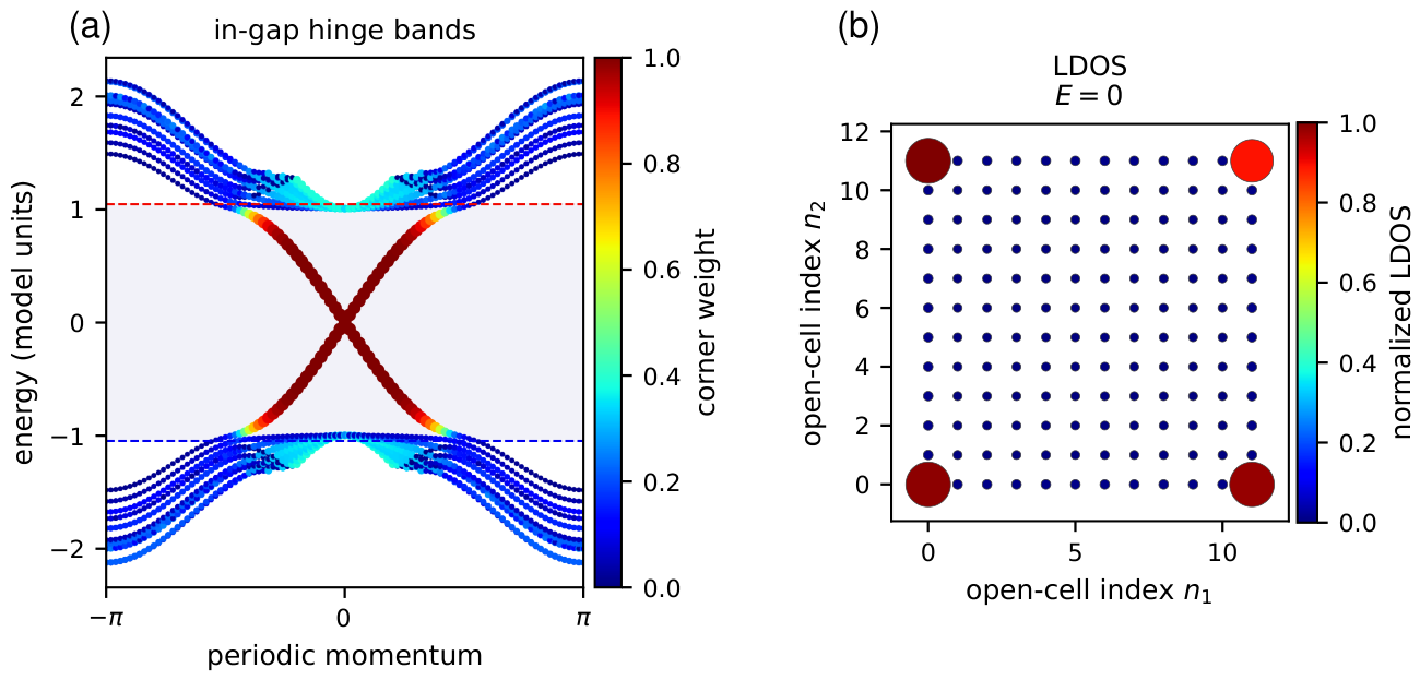 Preprints 223212 g004