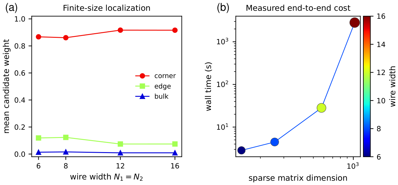 Preprints 223212 g005