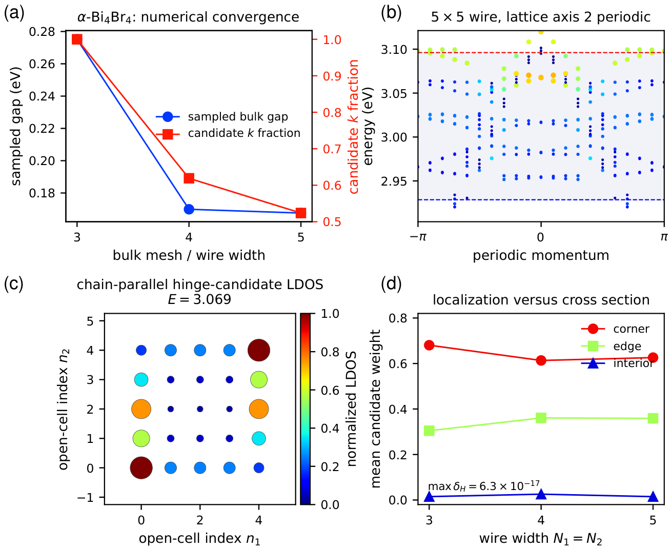 Preprints 223212 g006