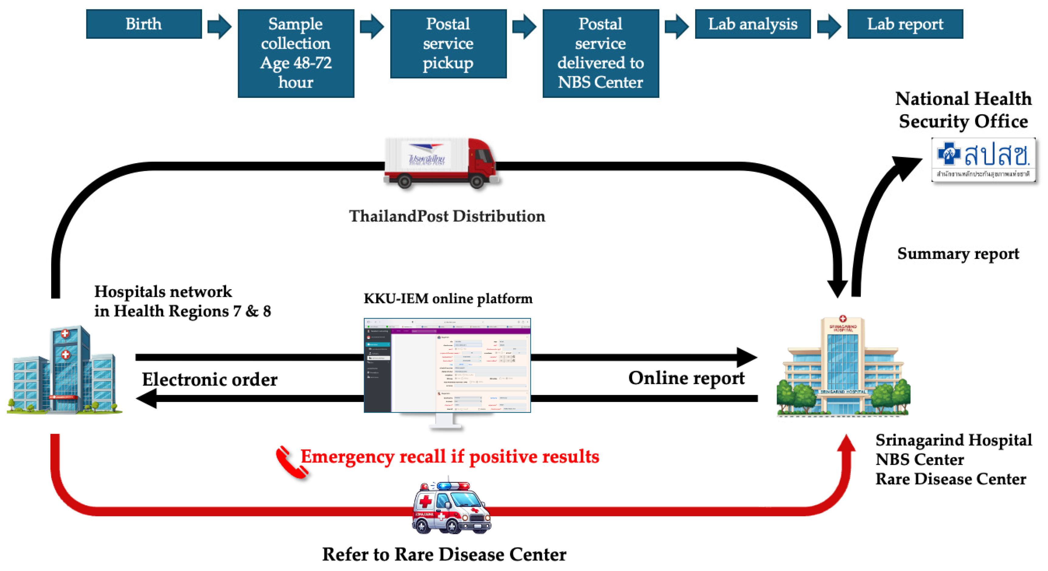 Preprints 147183 g001