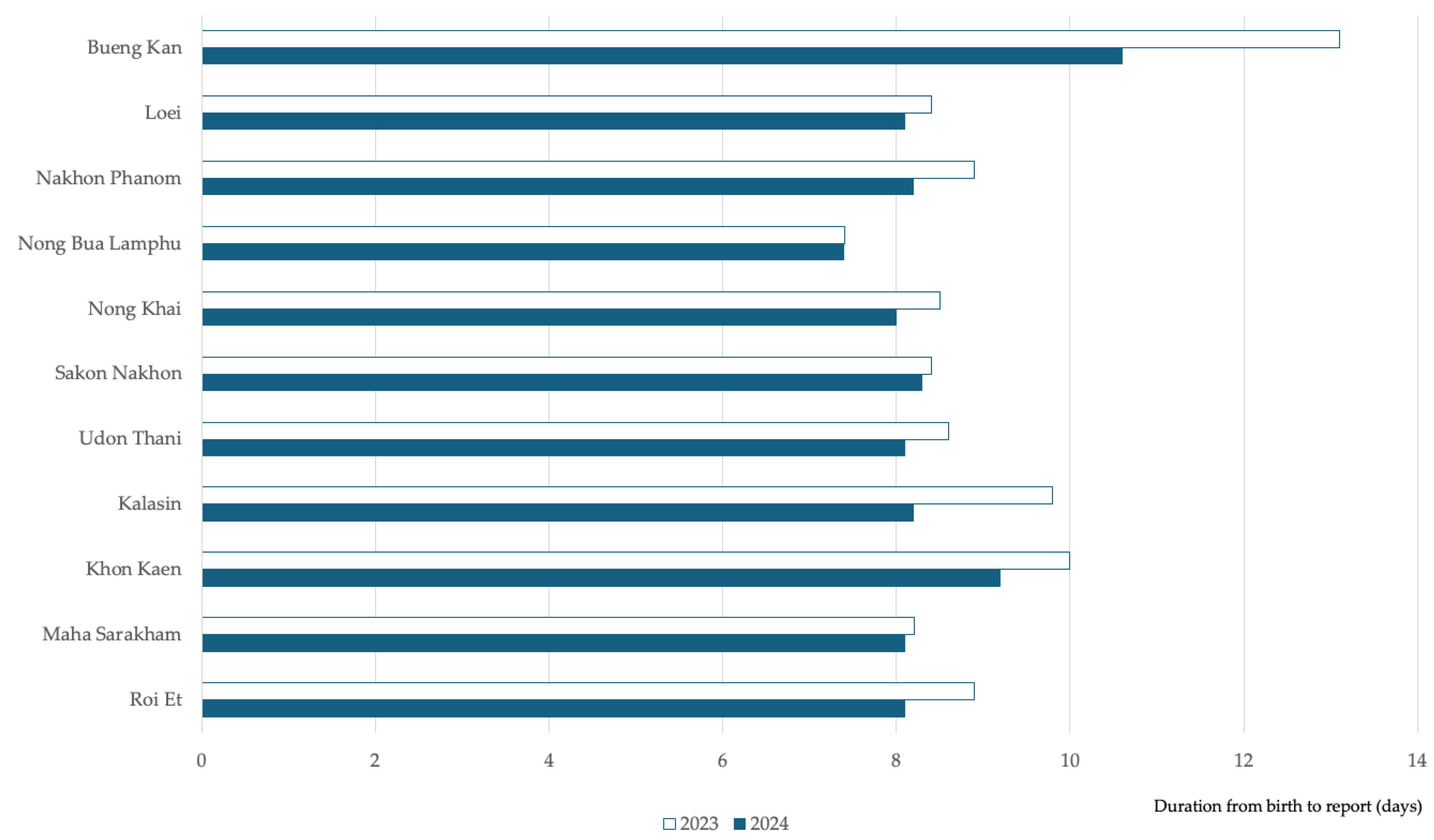 Preprints 147183 g004