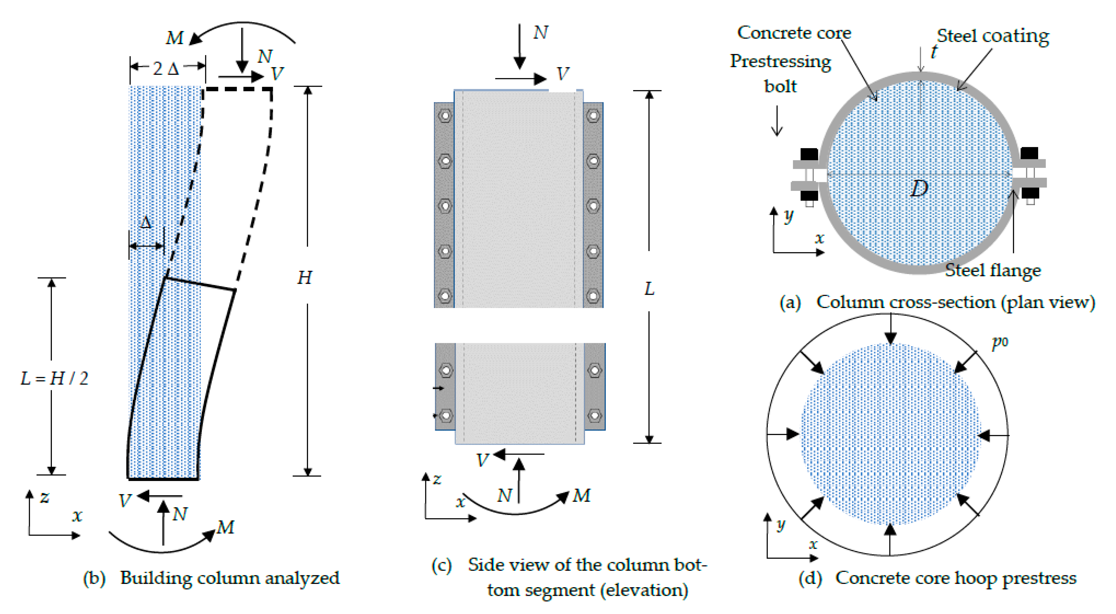 Preprints 82495 g001