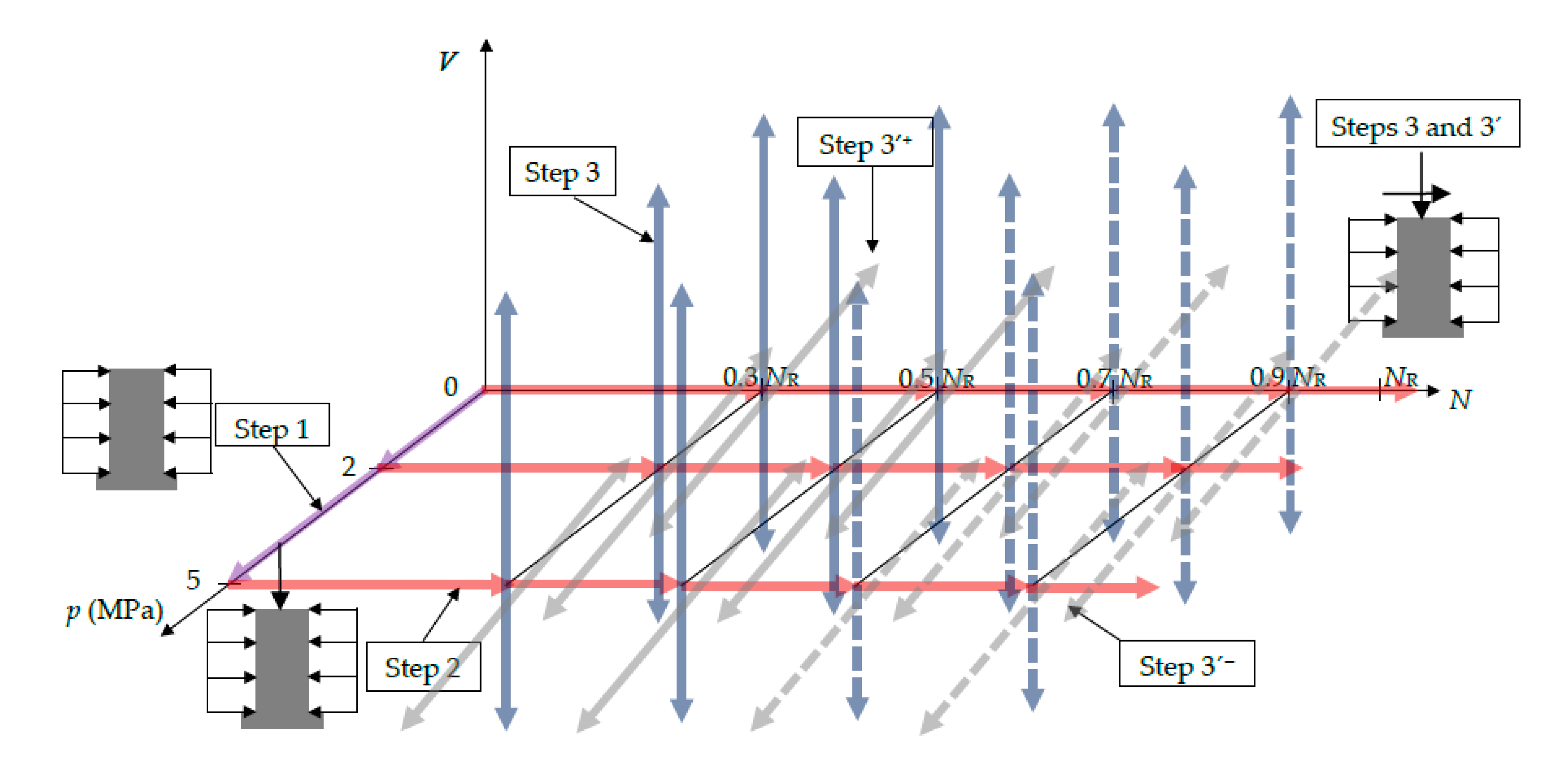 Preprints 82495 g003