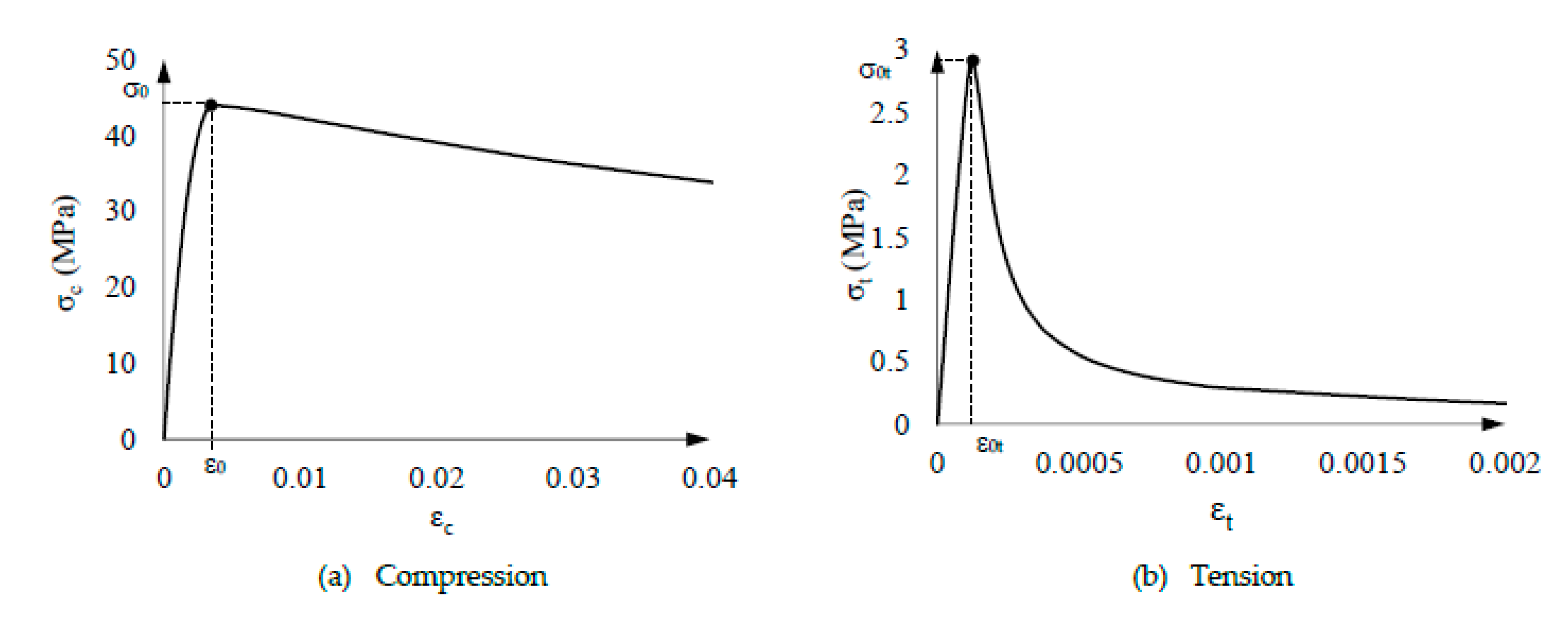 Preprints 82495 g005