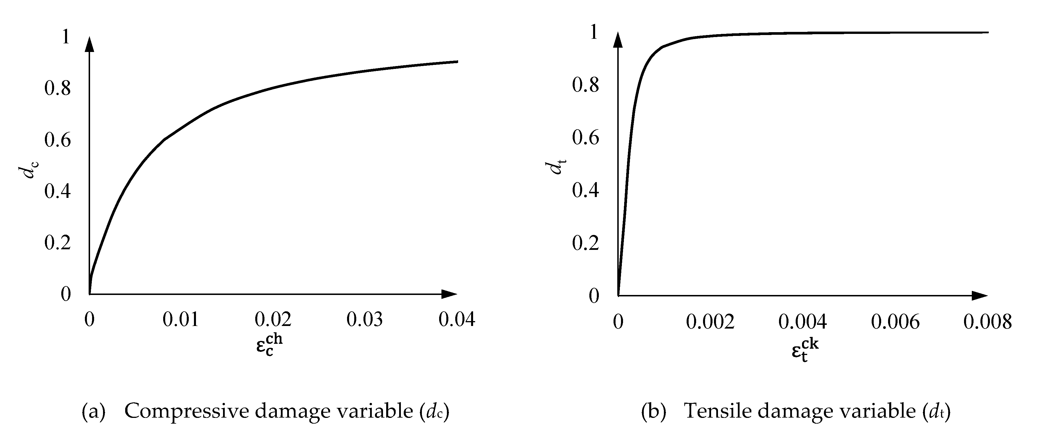 Preprints 82495 g006