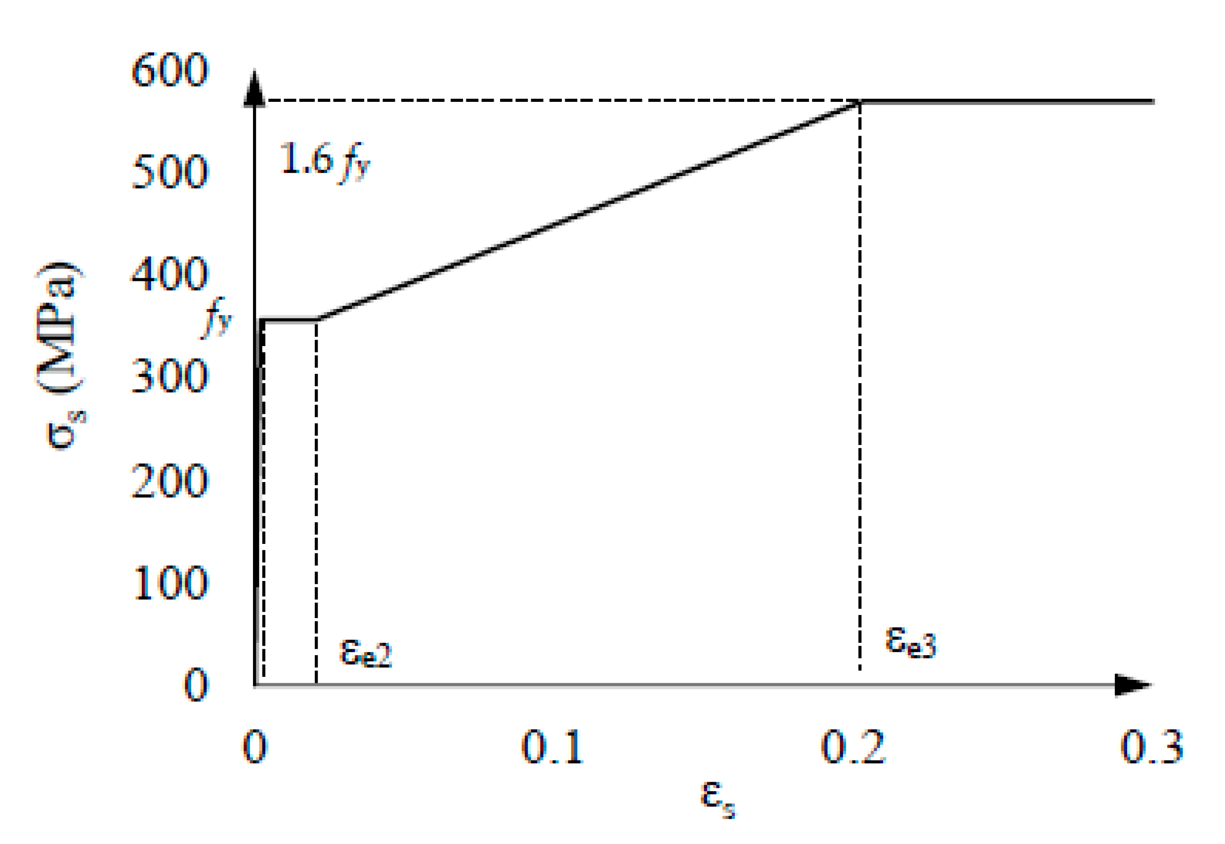 Preprints 82495 g007