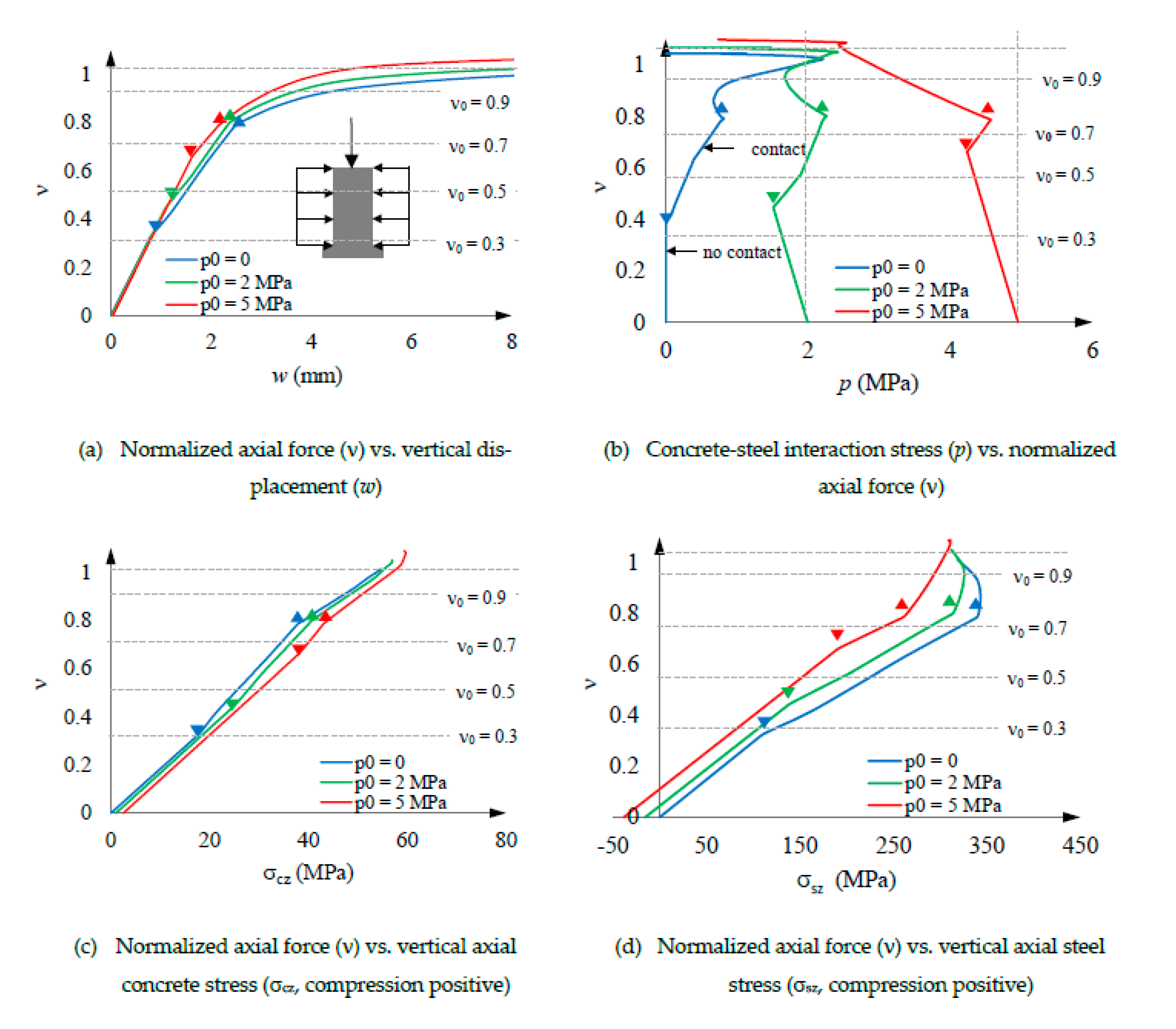 Preprints 82495 g009