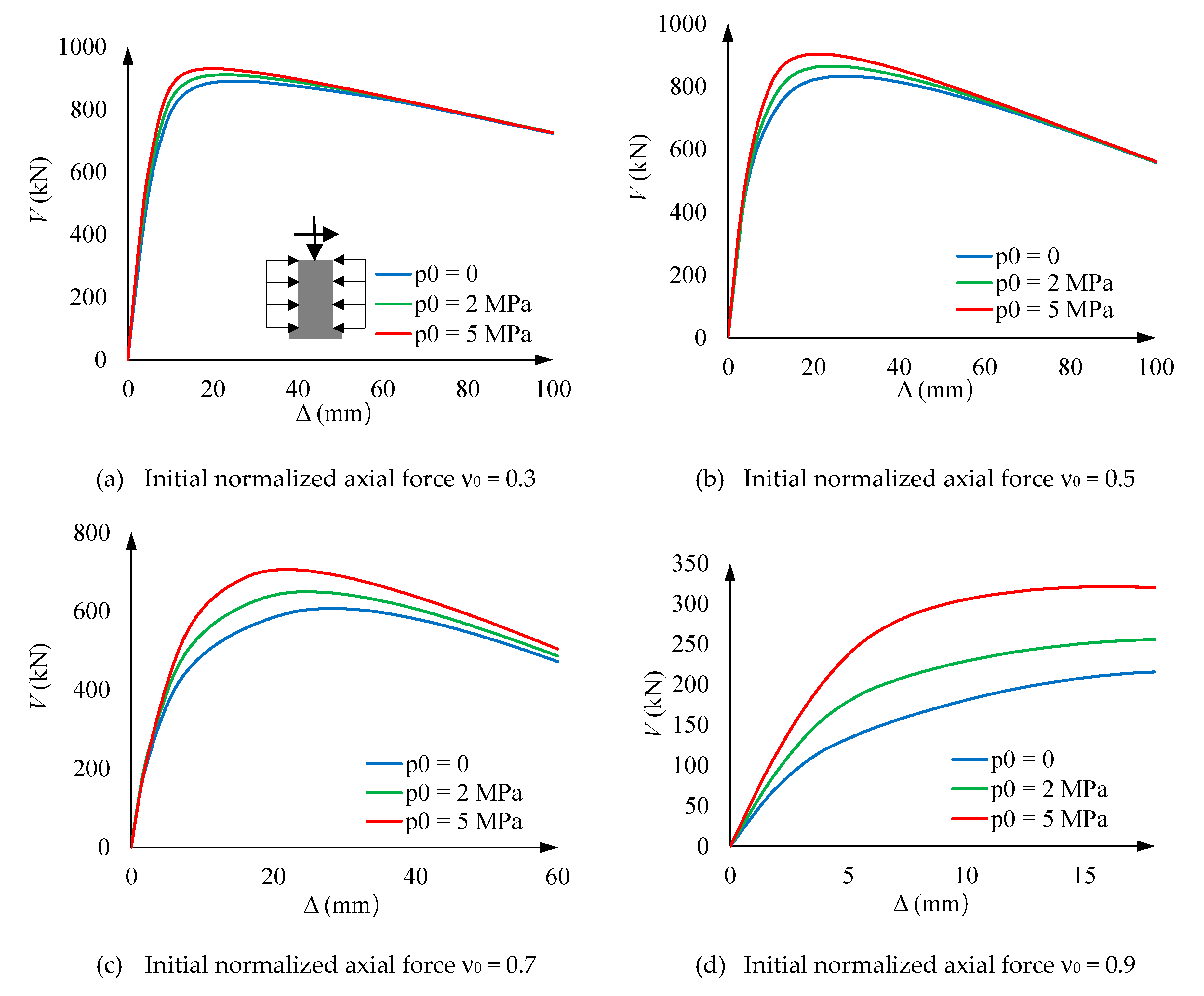 Preprints 82495 g010