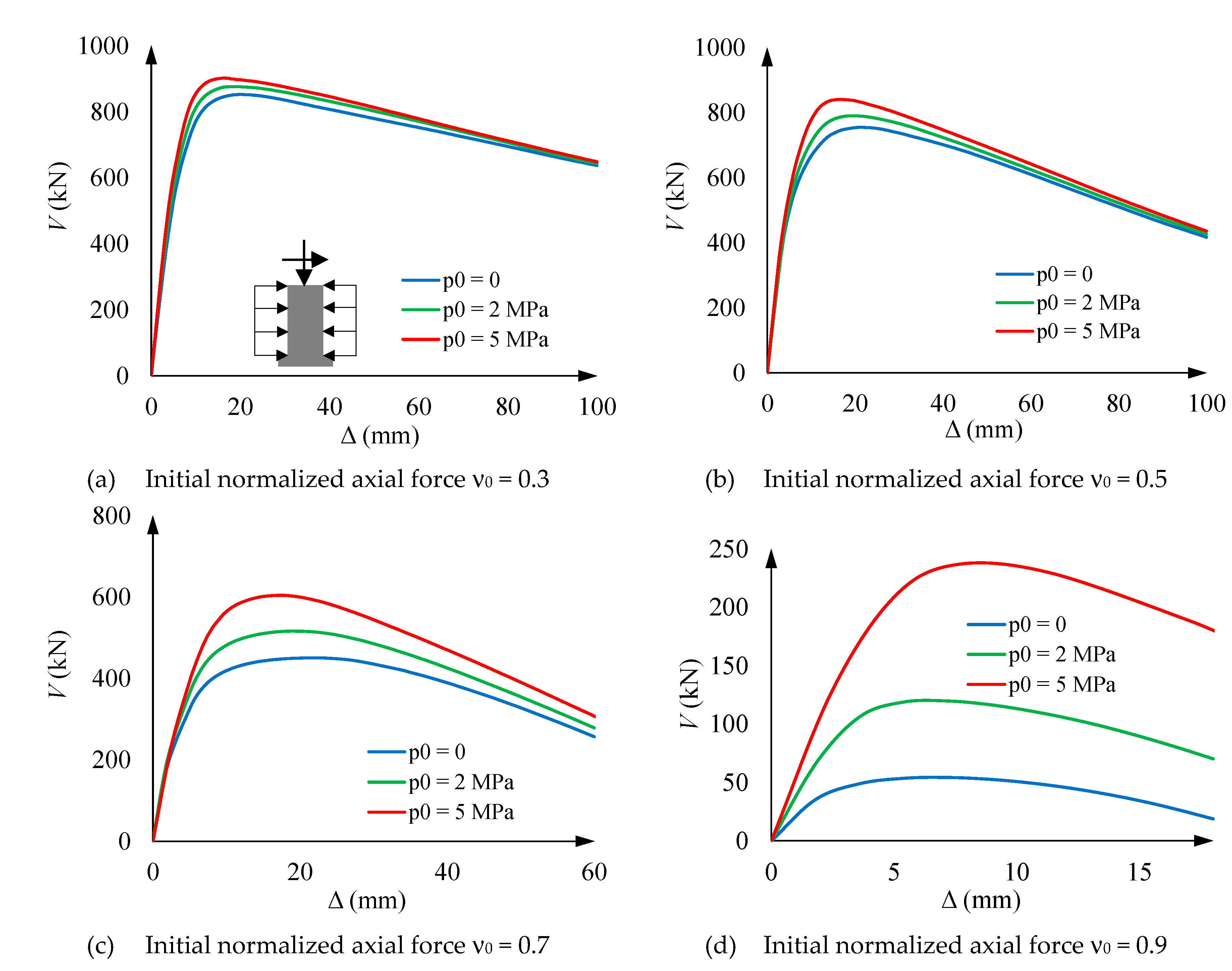 Preprints 82495 g011