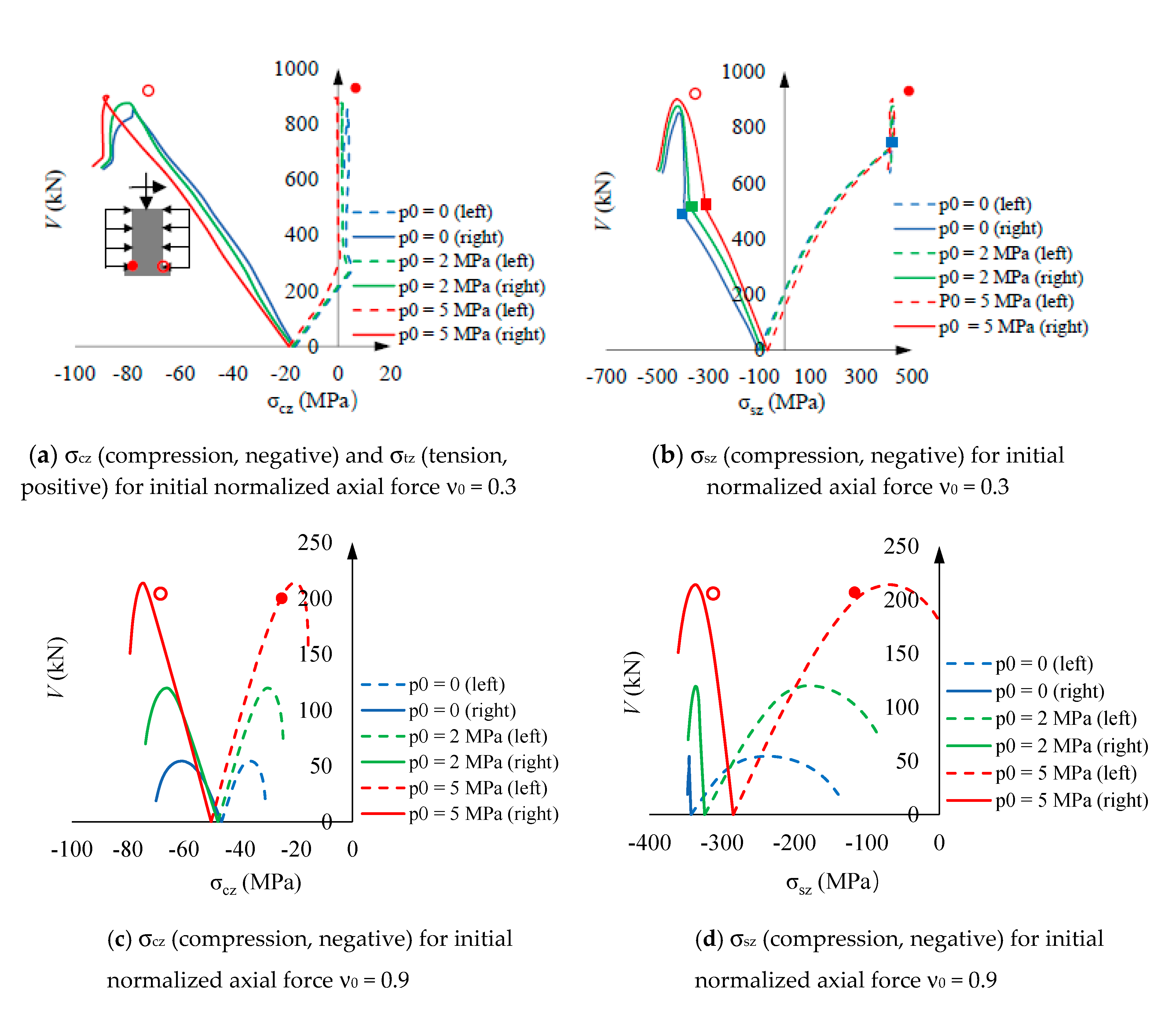 Preprints 82495 g012