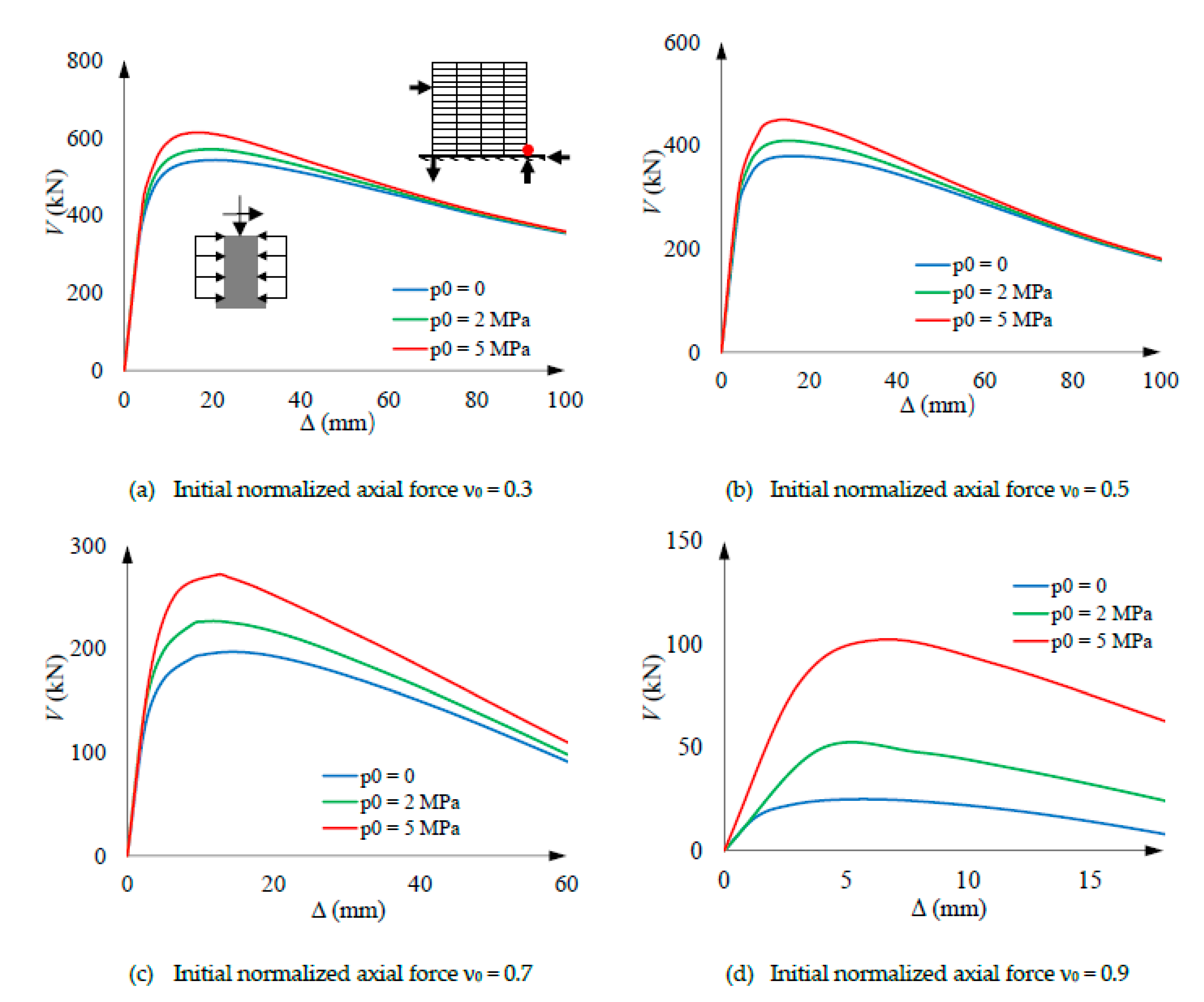 Preprints 82495 g013