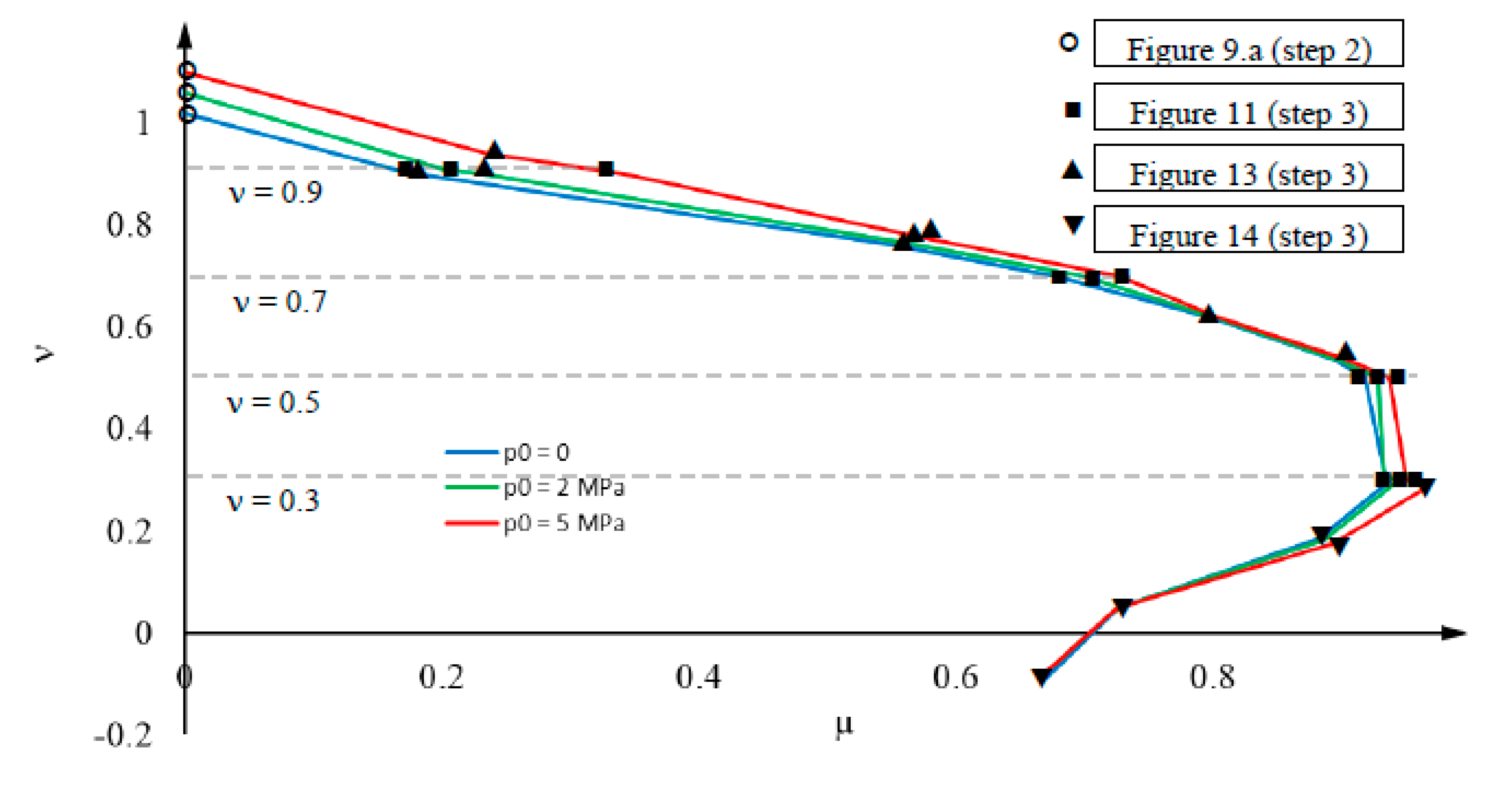 Preprints 82495 g015