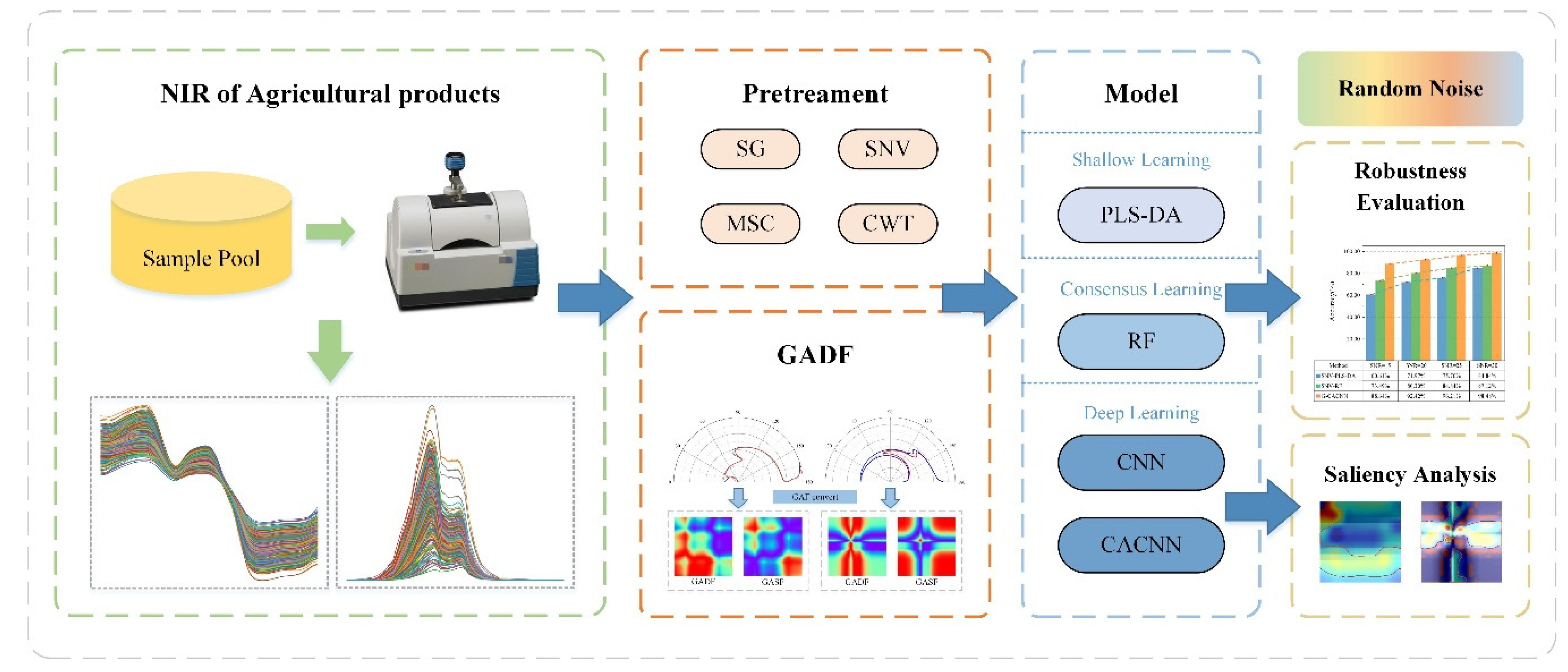 Preprints 113963 g002