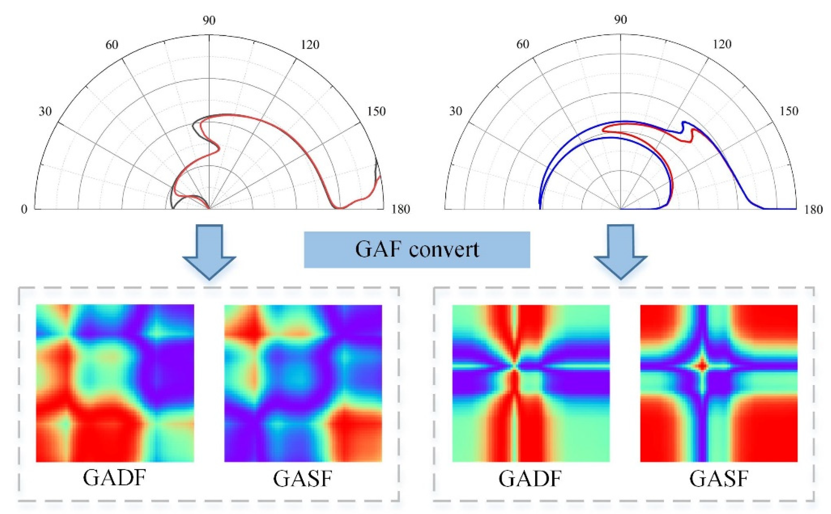 Preprints 113963 g004