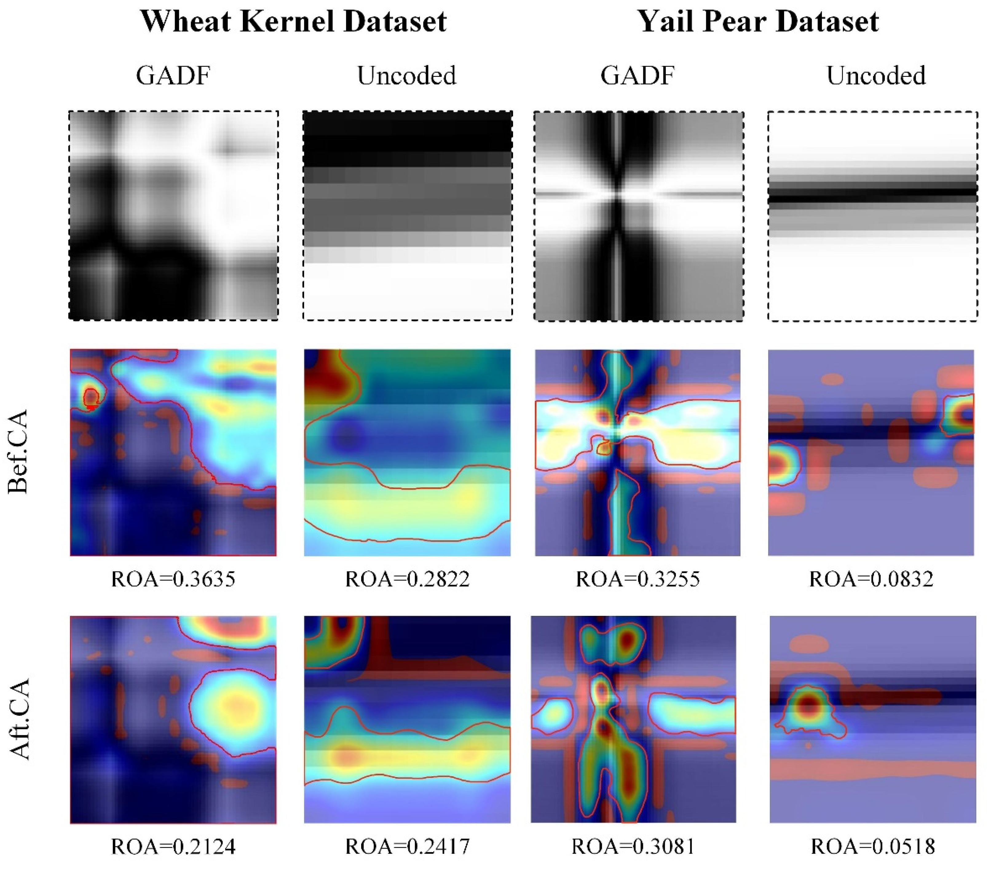 Preprints 113963 g005
